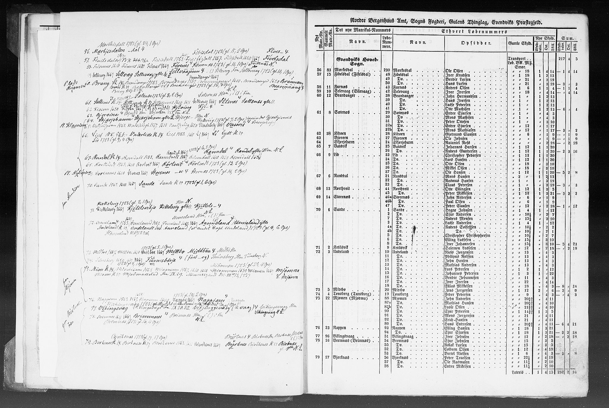 Rygh, AV/RA-PA-0034/F/Fb/L0012: Matrikkelen for 1838 - Nordre Bergenhus amt (Sogn og Fjordane fylke), 1838