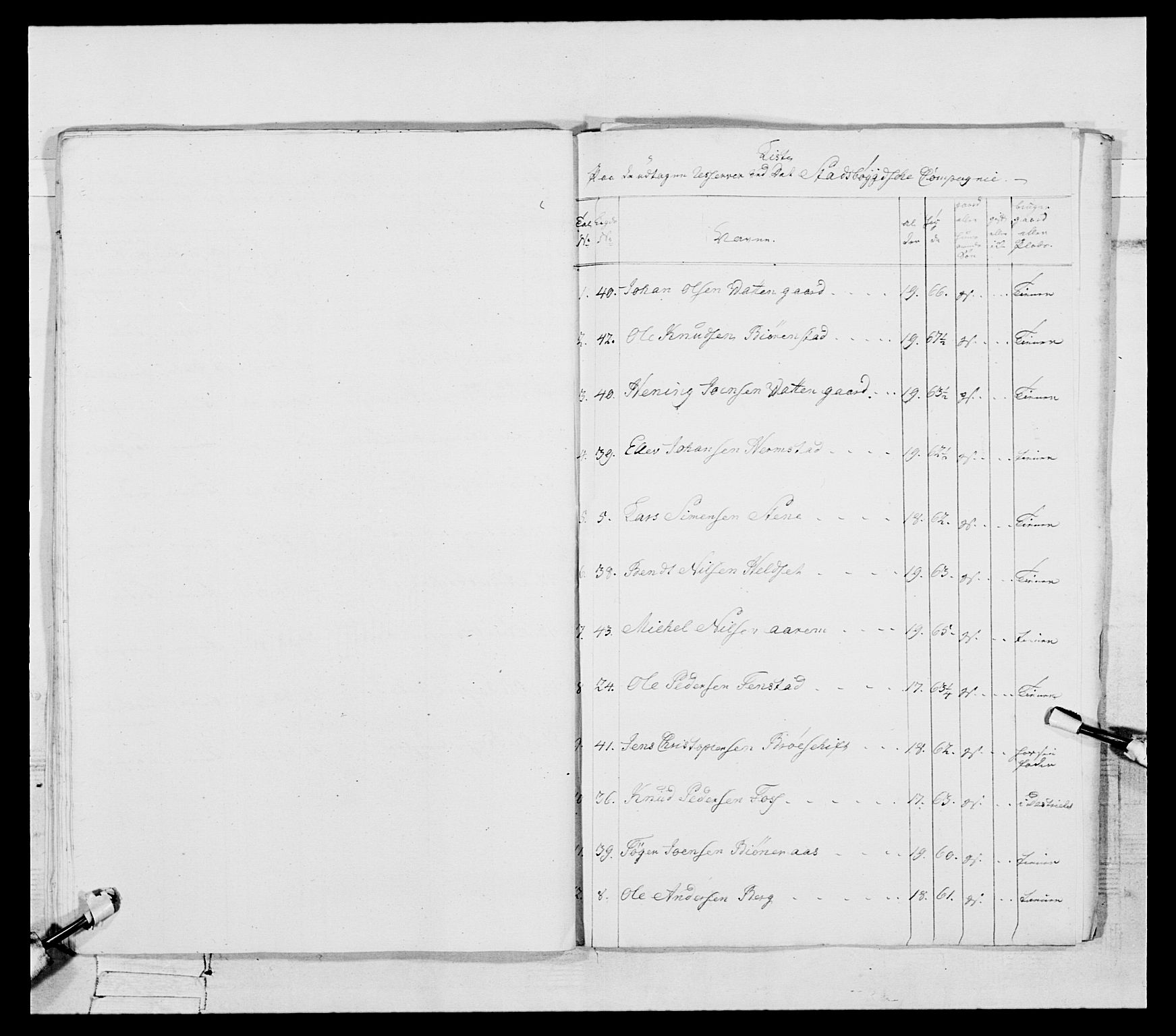 Generalitets- og kommissariatskollegiet, Det kongelige norske kommissariatskollegium, RA/EA-5420/E/Eh/L0087: 3. Trondheimske nasjonale infanteriregiment, 1780, p. 123