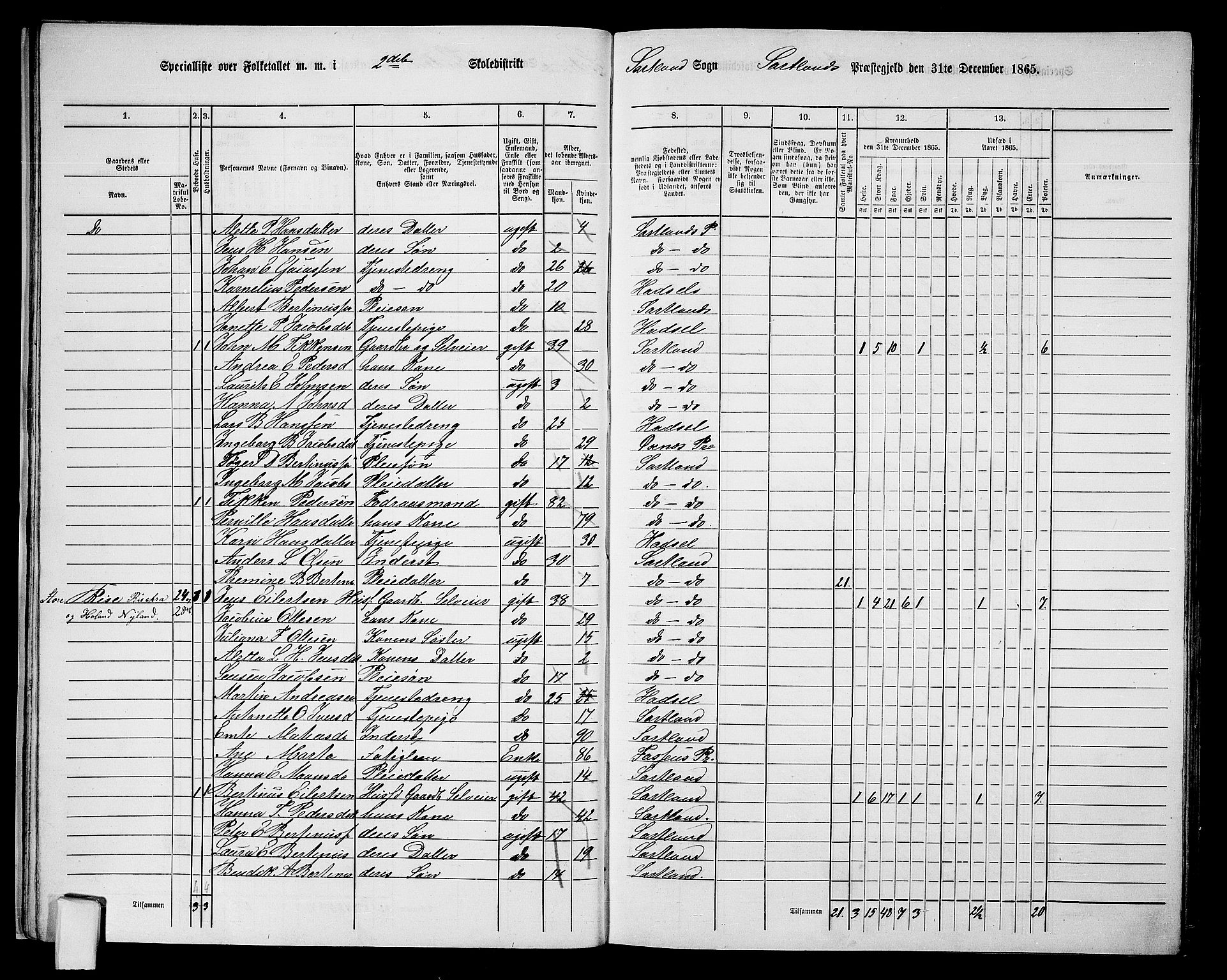 RA, 1865 census for Sortland, 1865, p. 26