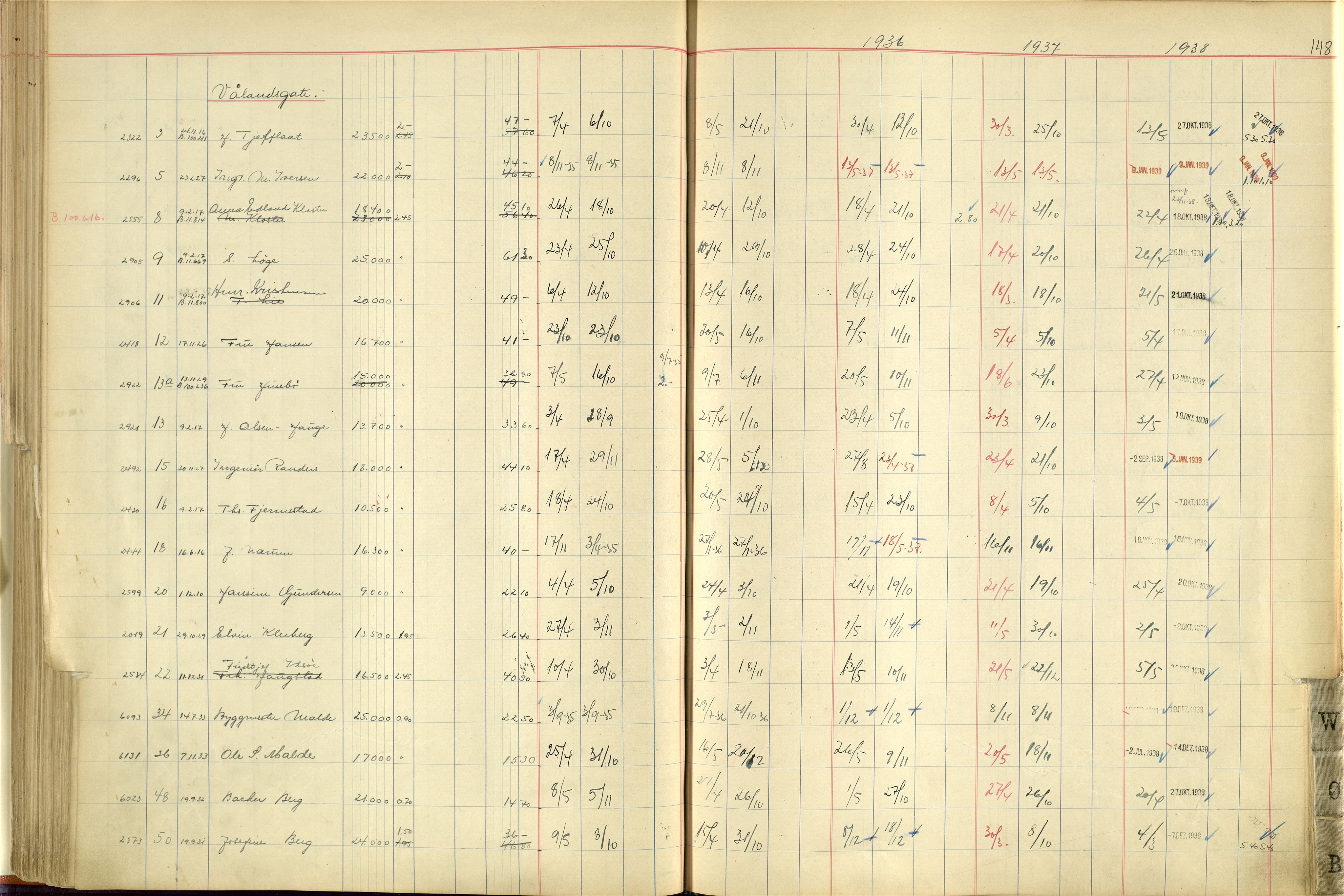 Norges Brannkasse Stavanger, AV/SAST-A-102143/F/Fc/L0005: Brannkontingentprotokoll M-Ø, 1934-1938, p. 147b-148a