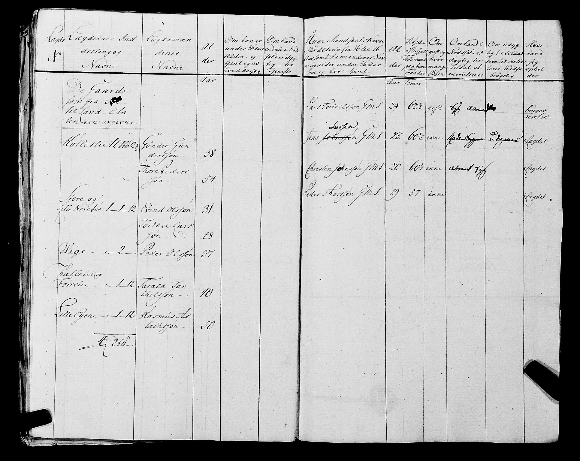 Fylkesmannen i Rogaland, AV/SAST-A-101928/99/3/325/325CA, 1655-1832, p. 5908