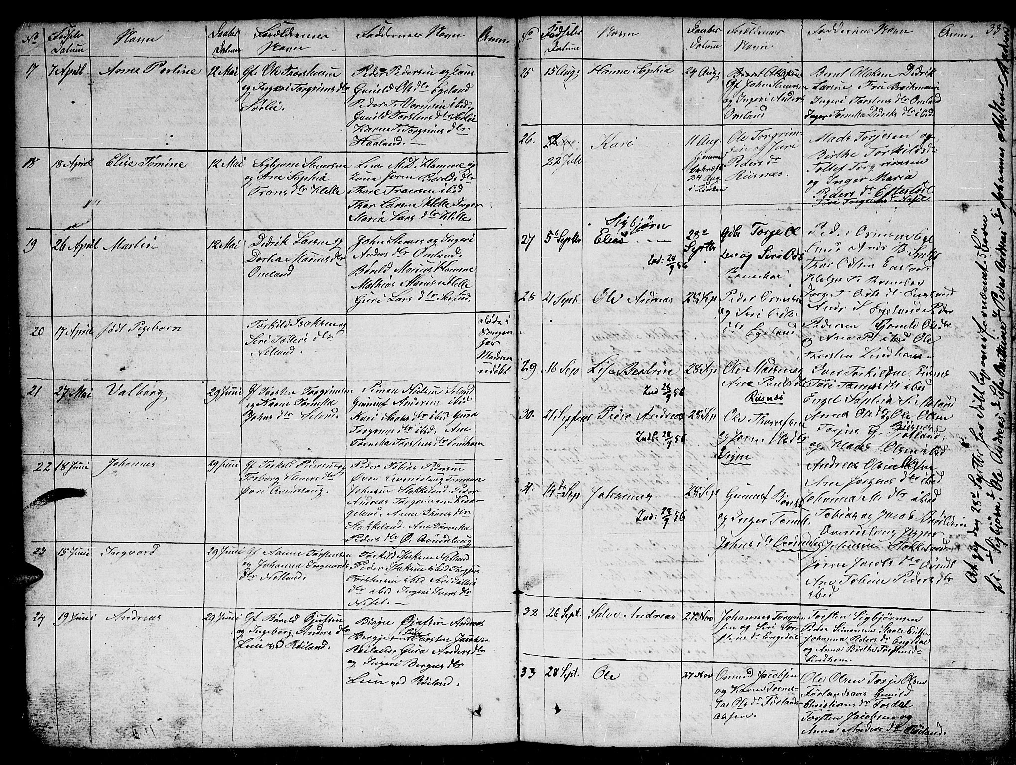 Fjotland sokneprestkontor, SAK/1111-0010/F/Fb/L0002: Parish register (copy) no. B 2, 1841-1871, p. 33