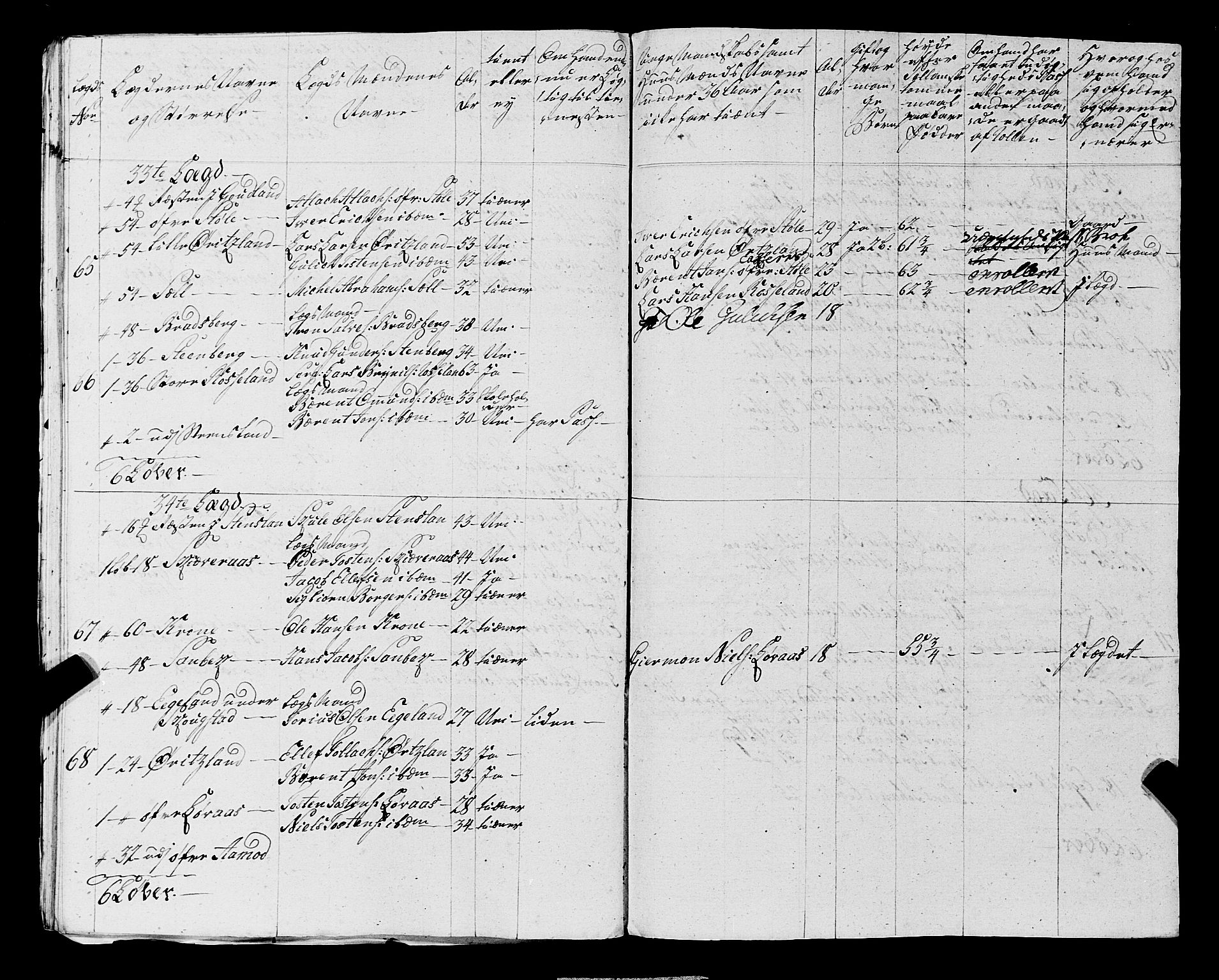 Fylkesmannen i Rogaland, AV/SAST-A-101928/99/3/325/325CA, 1655-1832, p. 5302