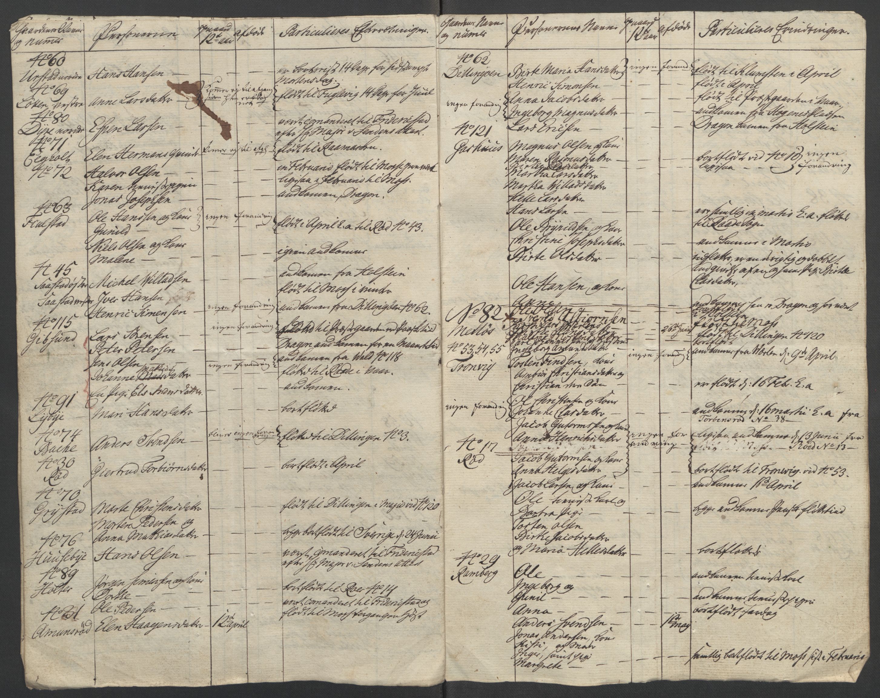 Rentekammeret inntil 1814, Reviderte regnskaper, Fogderegnskap, AV/RA-EA-4092/R04/L0261: Ekstraskatten Moss, Onsøy, Tune, Veme og Åbygge, 1763, p. 218