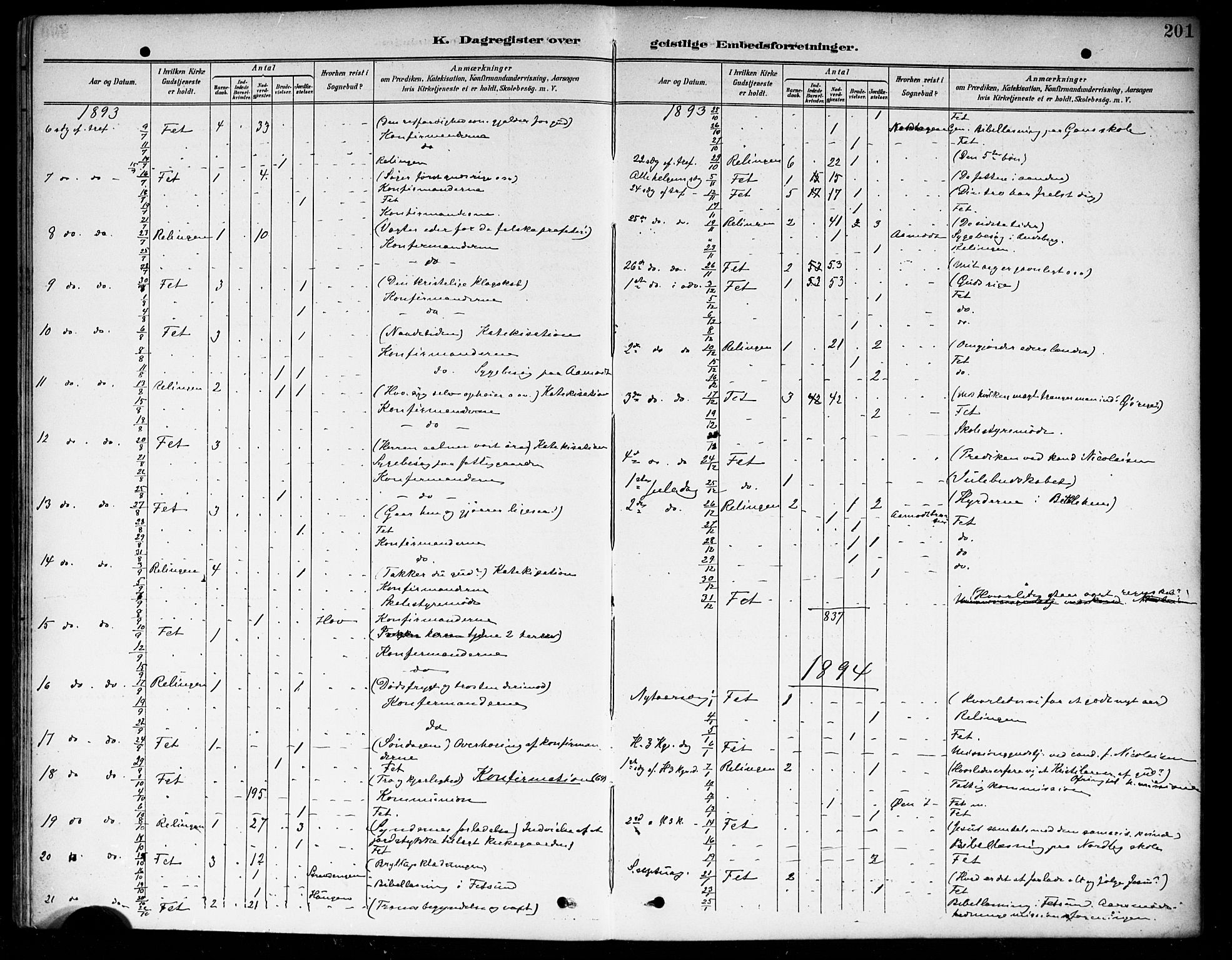 Fet prestekontor Kirkebøker, SAO/A-10370a/F/Fa/L0015: Parish register (official) no. I 15, 1892-1904, p. 201