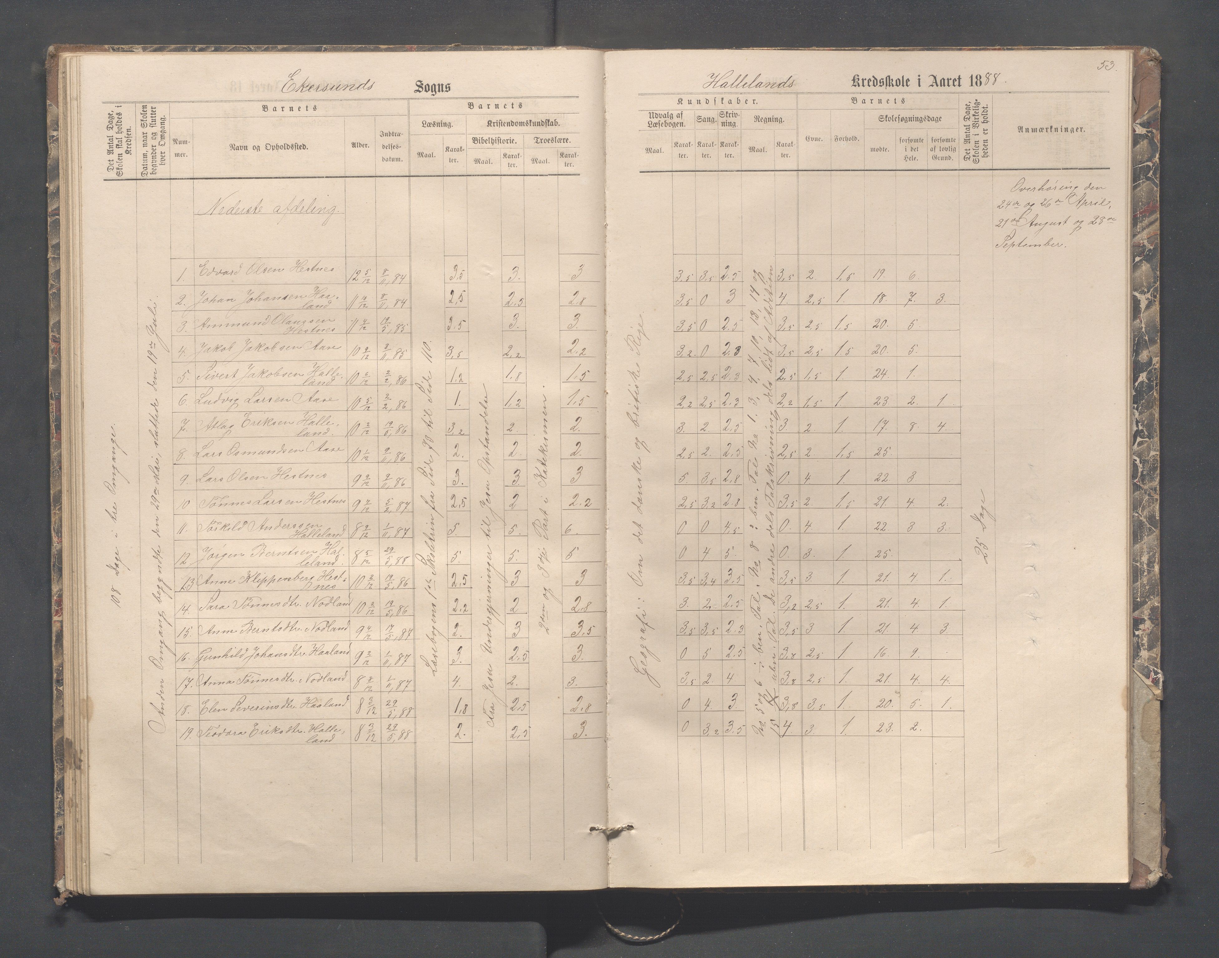 Eigersund kommune (Herredet) - Skolekommisjonen/skolestyret, IKAR/K-100453/Jb/L0004: Skoleprotokoll - Hegdal, Hadland, Åmdal, 1880-1890, p. 53