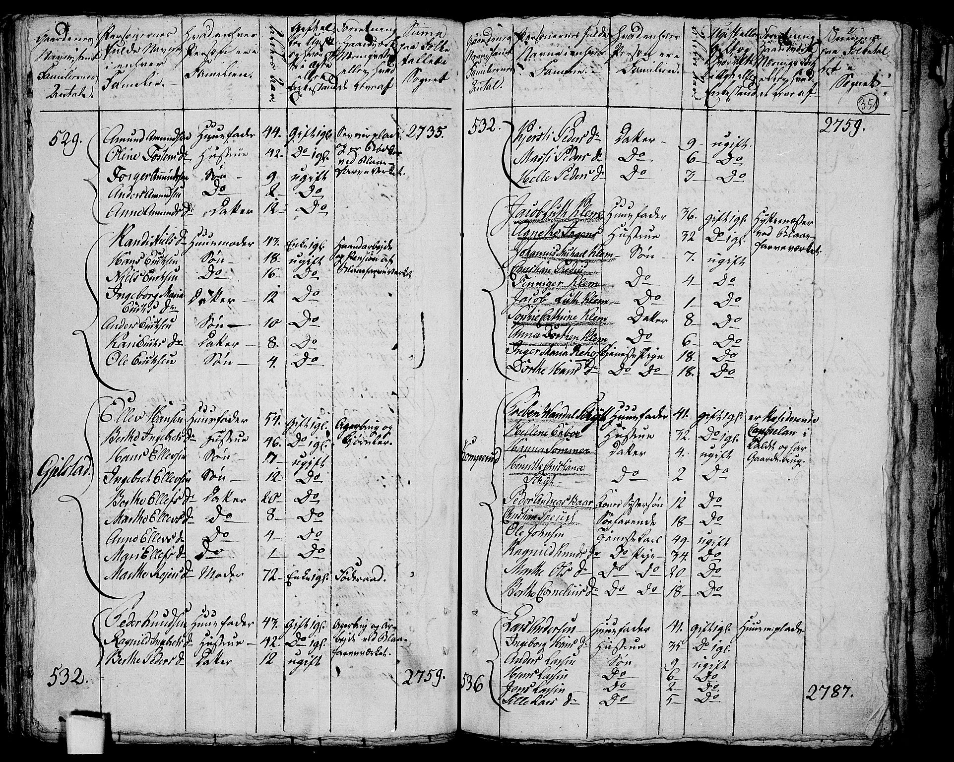 RA, 1801 census for 0623P Modum, 1801, p. 350b-351a