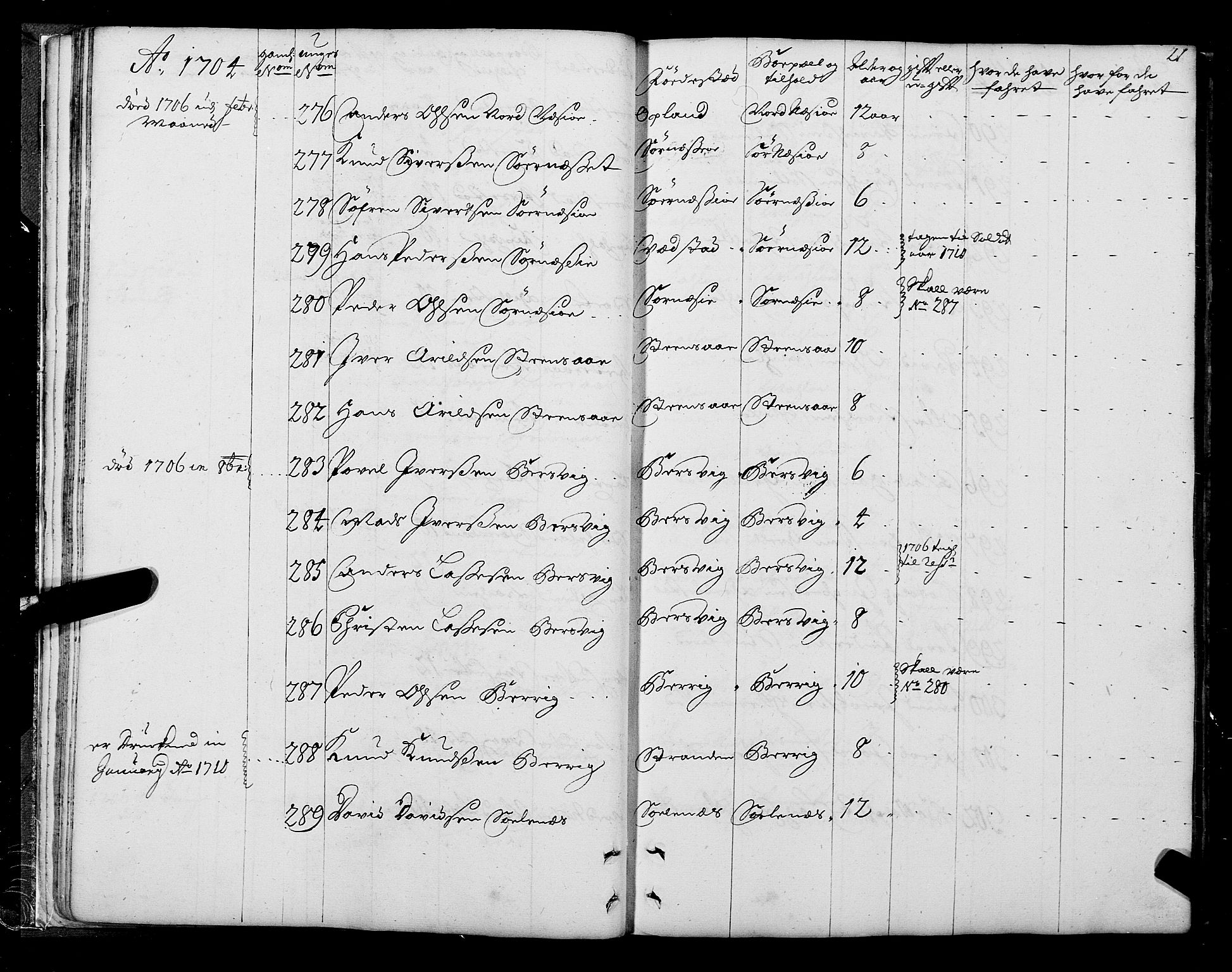Sjøinnrulleringen - Trondhjemske distrikt, AV/SAT-A-5121/01/L0004: Ruller over sjøfolk i Trondhjem by, 1704-1710, p. 21