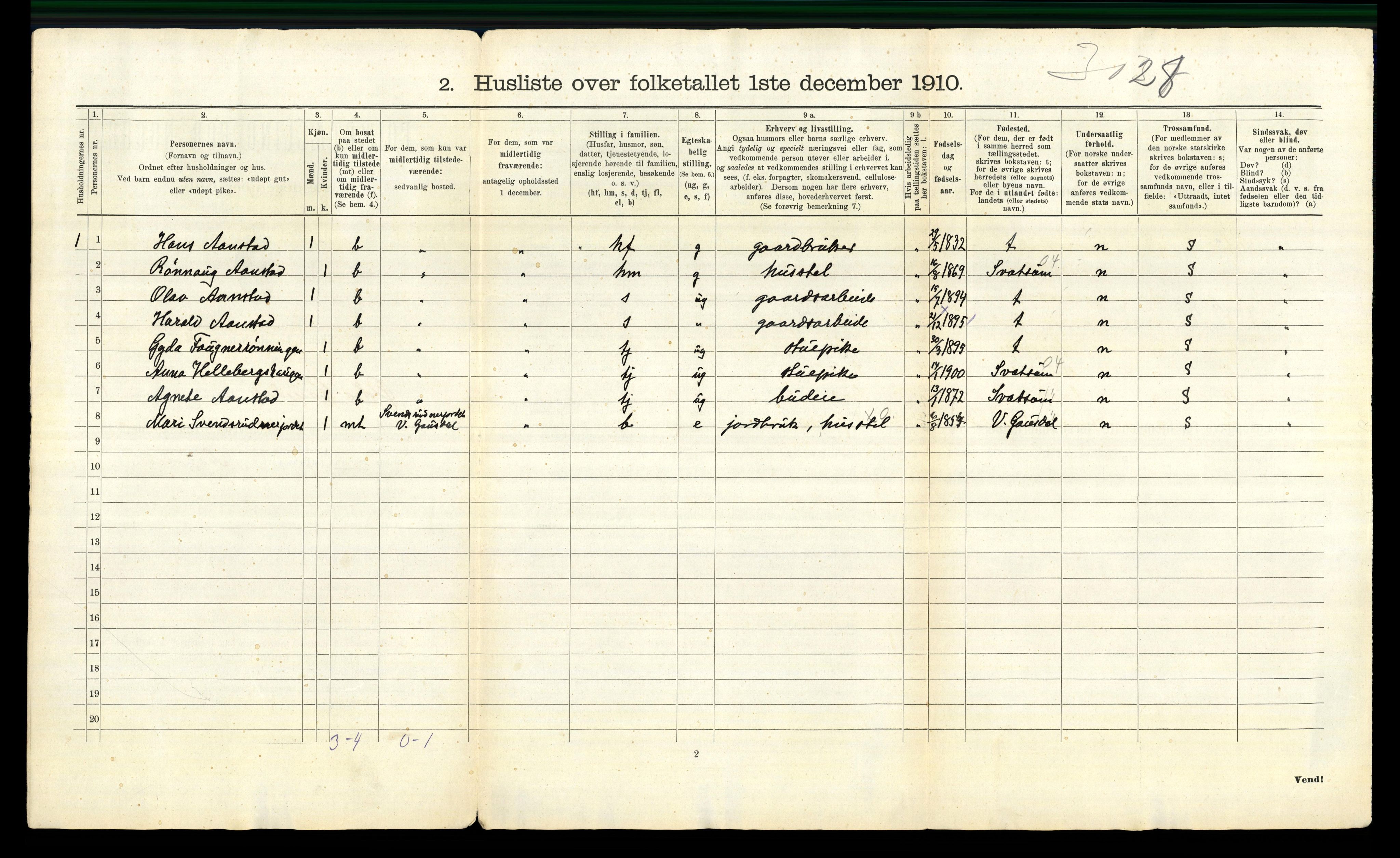 RA, 1910 census for Østre Gausdal, 1910, p. 37