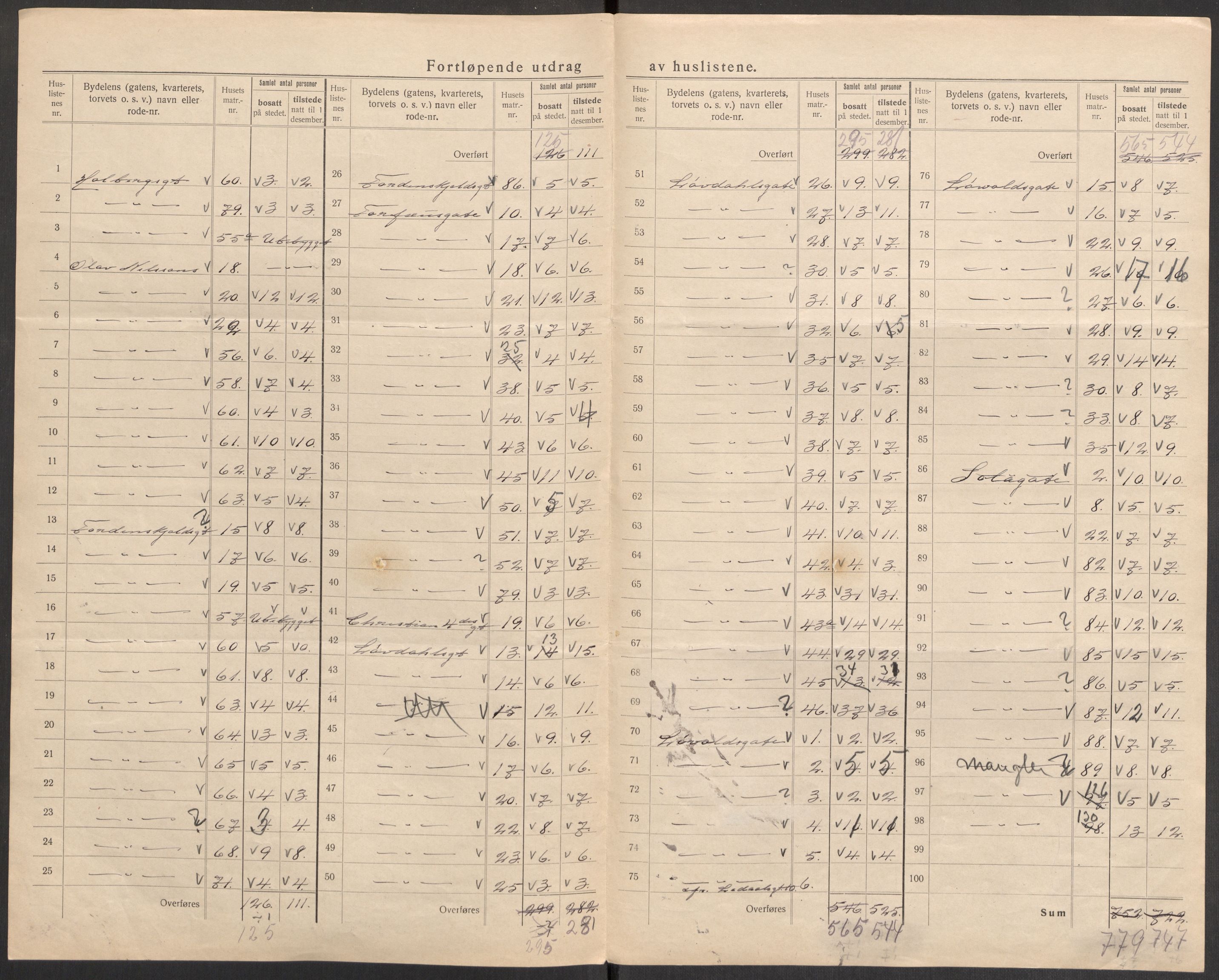 SAST, 1920 census for Stavanger, 1920, p. 138