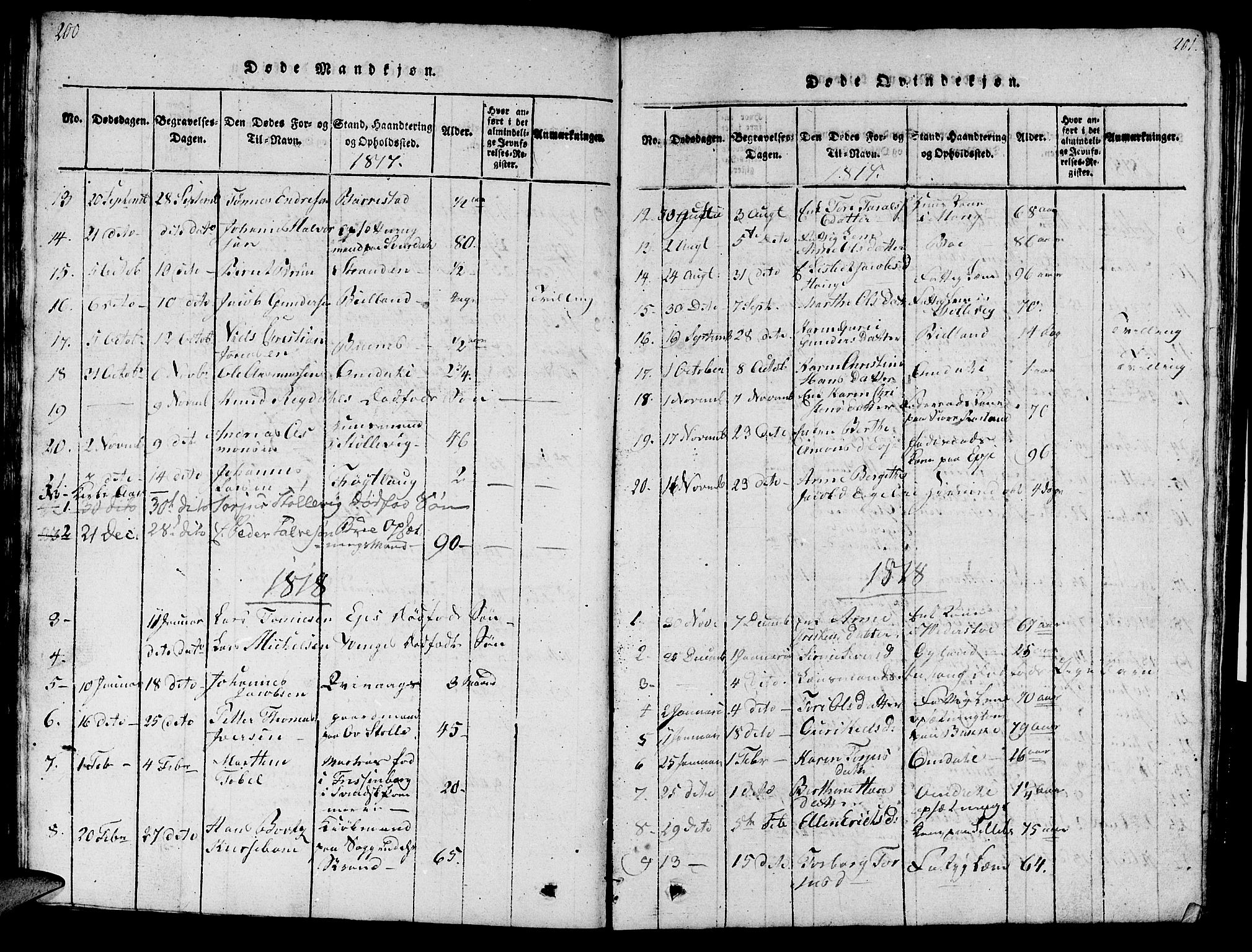 Sokndal sokneprestkontor, SAST/A-101808: Parish register (official) no. A 6, 1815-1826, p. 200-201