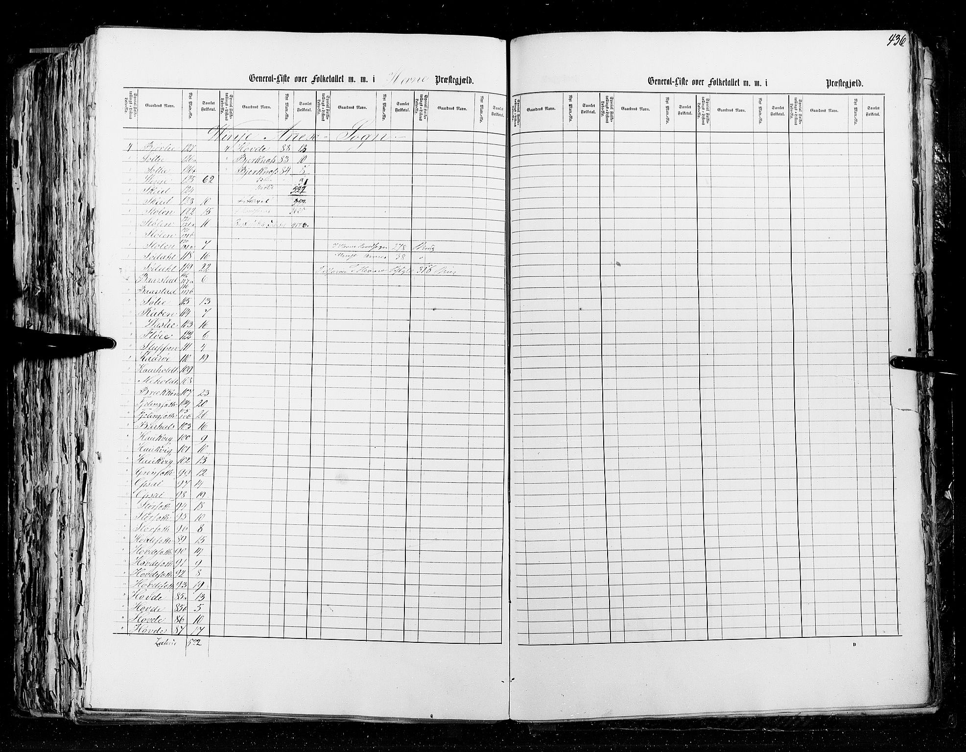 RA, Census 1855, vol. 5: Nordre Bergenhus amt, Romsdal amt og Søndre Trondhjem amt, 1855, p. 436