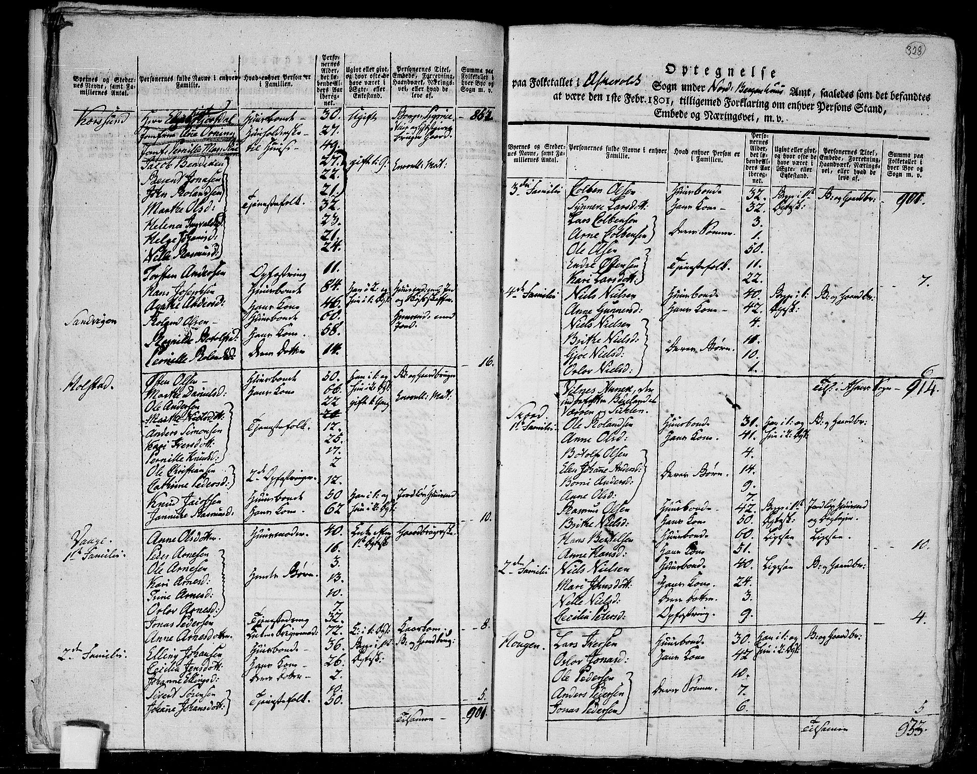 RA, 1801 census for 1428P Askvoll, 1801, p. 327b-328a