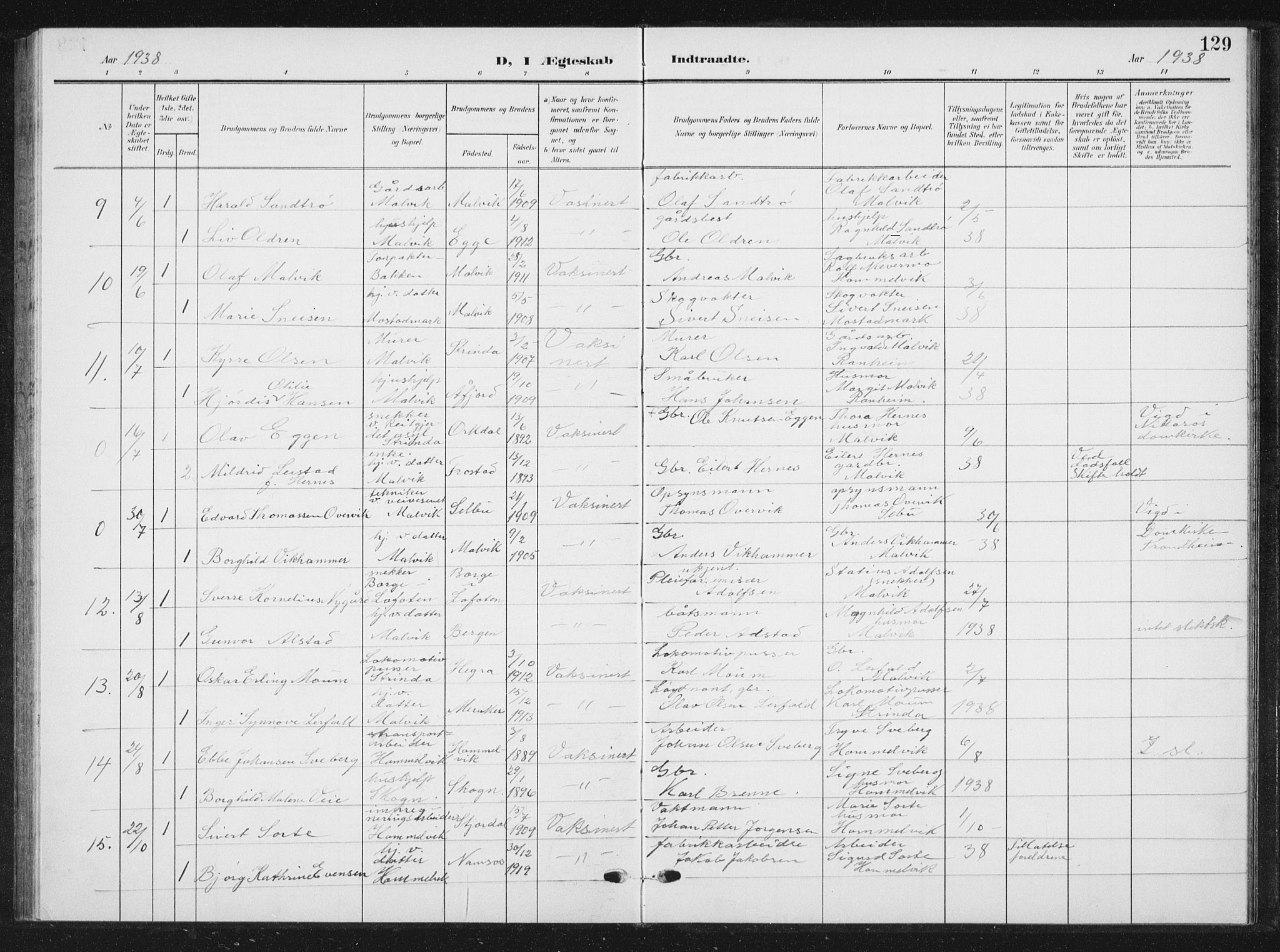 Ministerialprotokoller, klokkerbøker og fødselsregistre - Sør-Trøndelag, AV/SAT-A-1456/616/L0424: Parish register (copy) no. 616C07, 1904-1940, p. 129