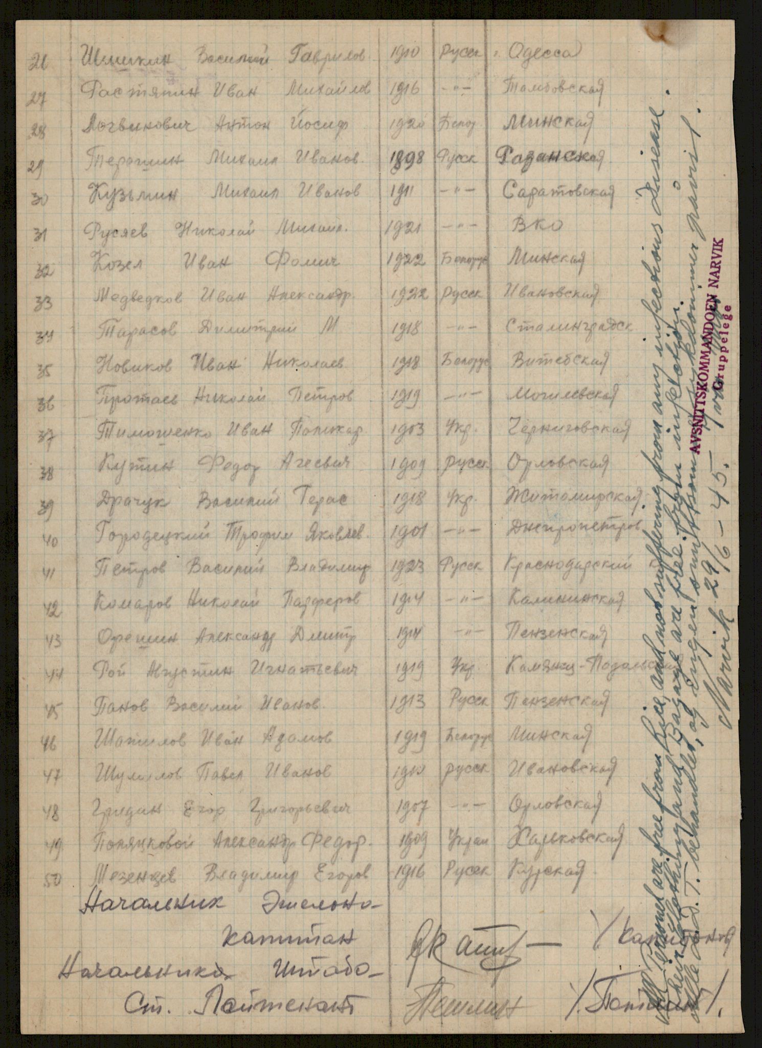 Flyktnings- og fangedirektoratet, Repatrieringskontoret, AV/RA-S-1681/D/Db/L0016: Displaced Persons (DPs) og sivile tyskere, 1945-1948, p. 218