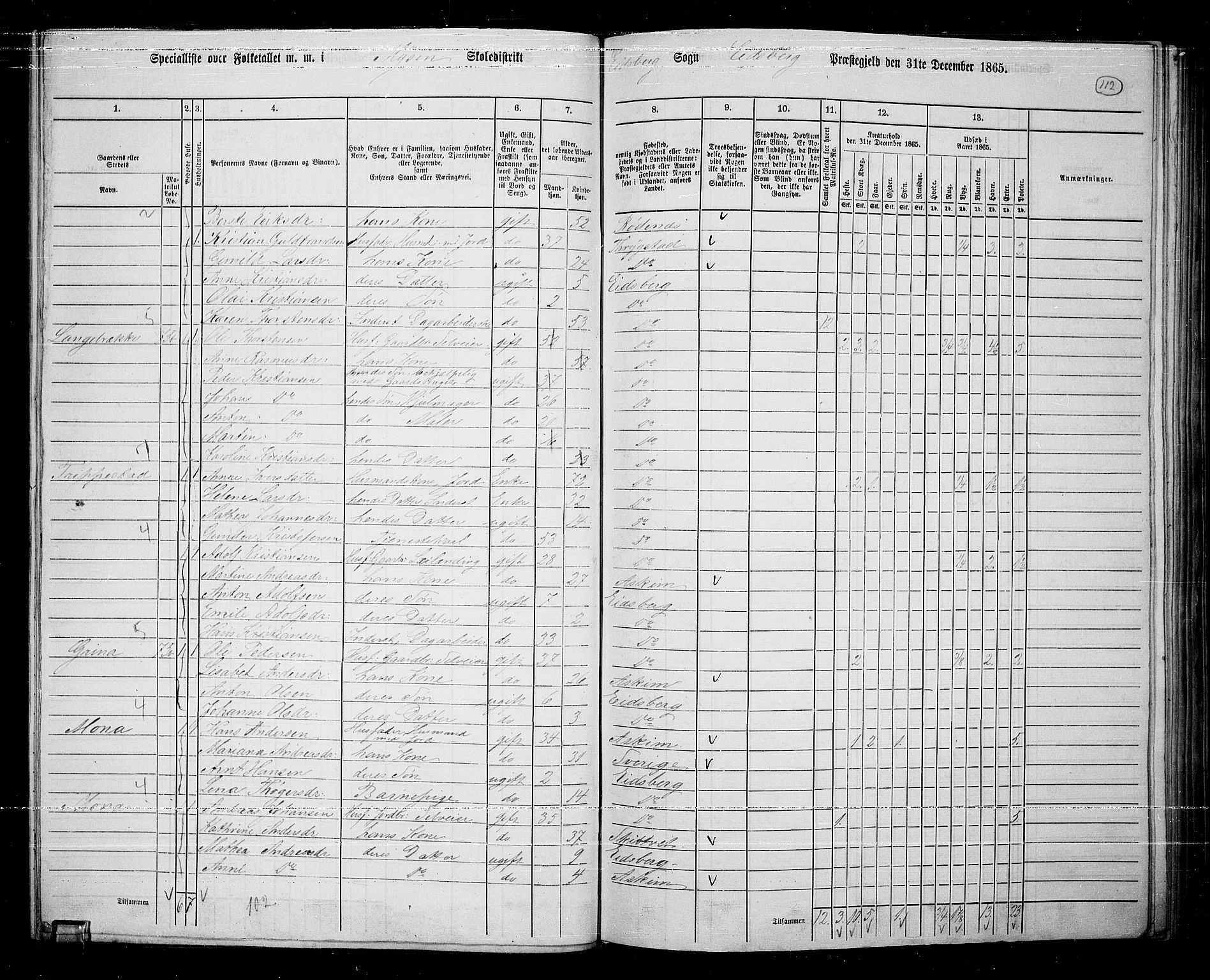 RA, 1865 census for Eidsberg, 1865, p. 99