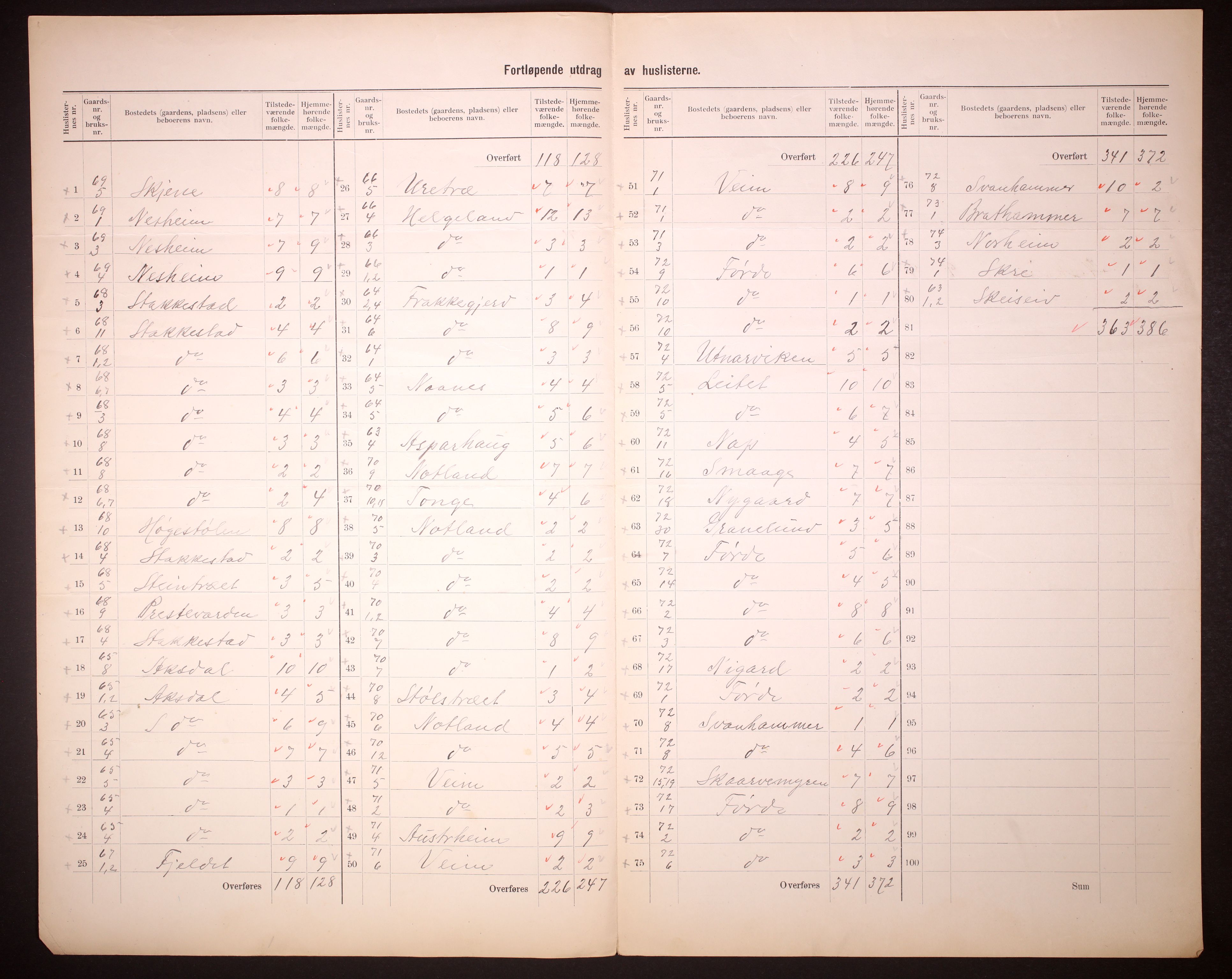 RA, 1910 census for Avaldsnes, 1910, p. 5