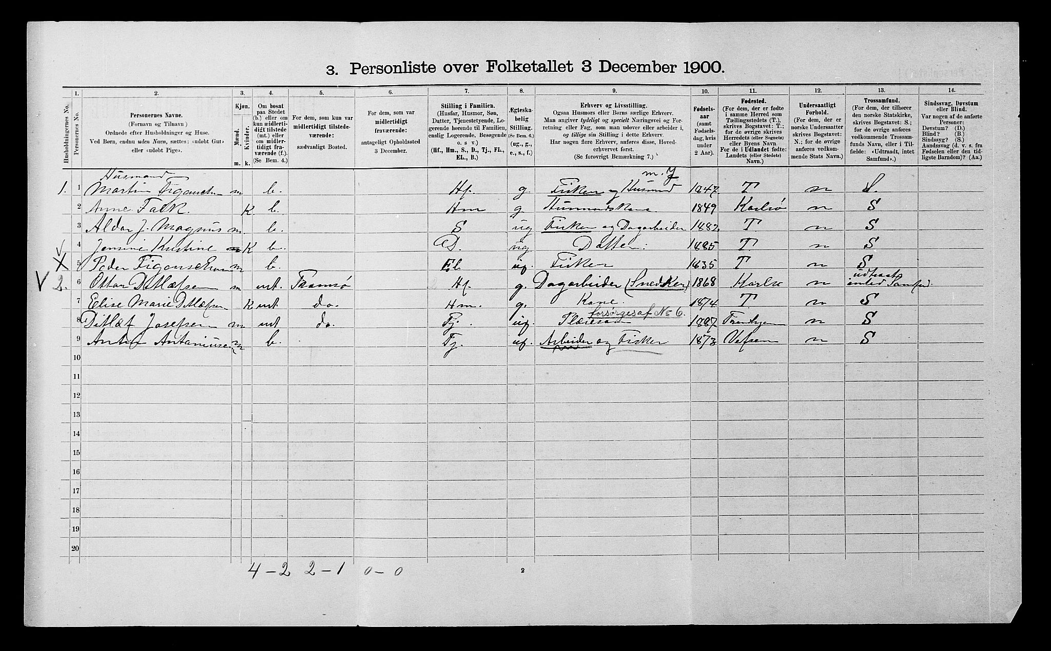 SATØ, 1900 census for Helgøy, 1900, p. 127