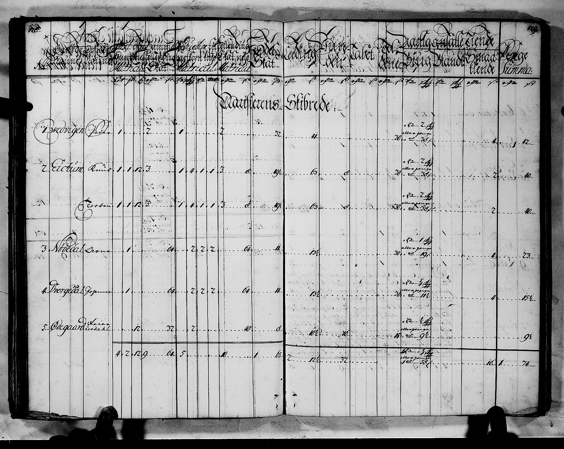 Rentekammeret inntil 1814, Realistisk ordnet avdeling, AV/RA-EA-4070/N/Nb/Nbf/L0144: Indre Sogn matrikkelprotokoll, 1723, p. 66