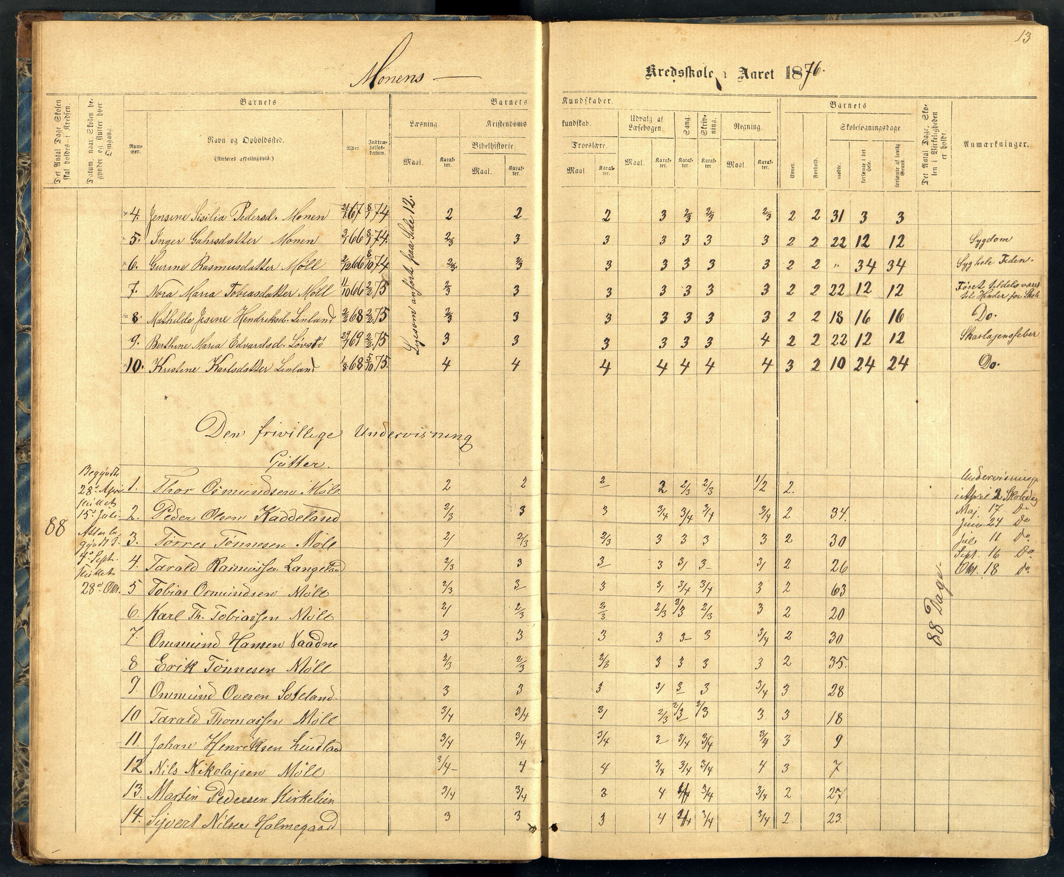 Holum kommune - Monen Skole, ARKSOR/1002HO551/H/L0002: Skoleprotokoll (d), 1875-1892