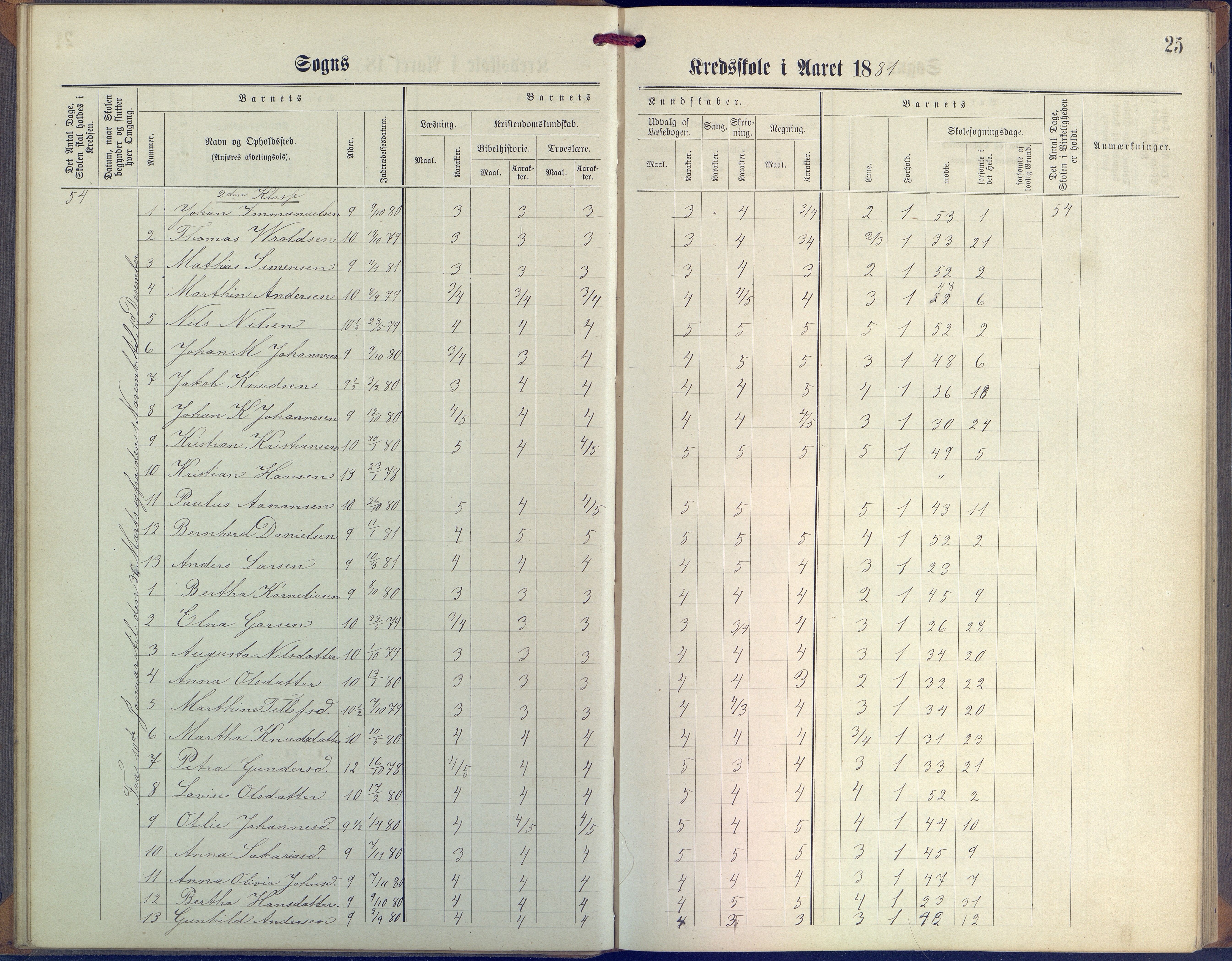 Øyestad kommune frem til 1979, AAKS/KA0920-PK/06/06G/L0003: Skoleprotokoll, 1877-1889, p. 25