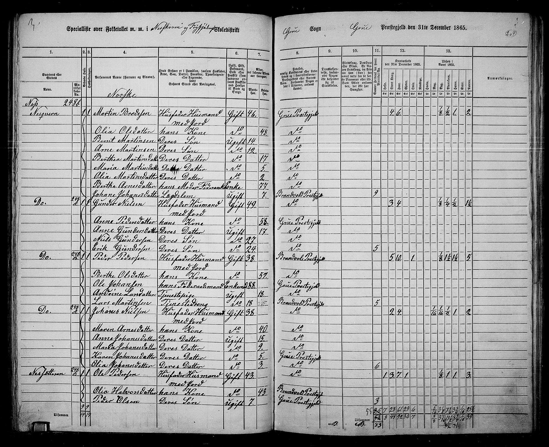 RA, 1865 census for Grue, 1865, p. 182