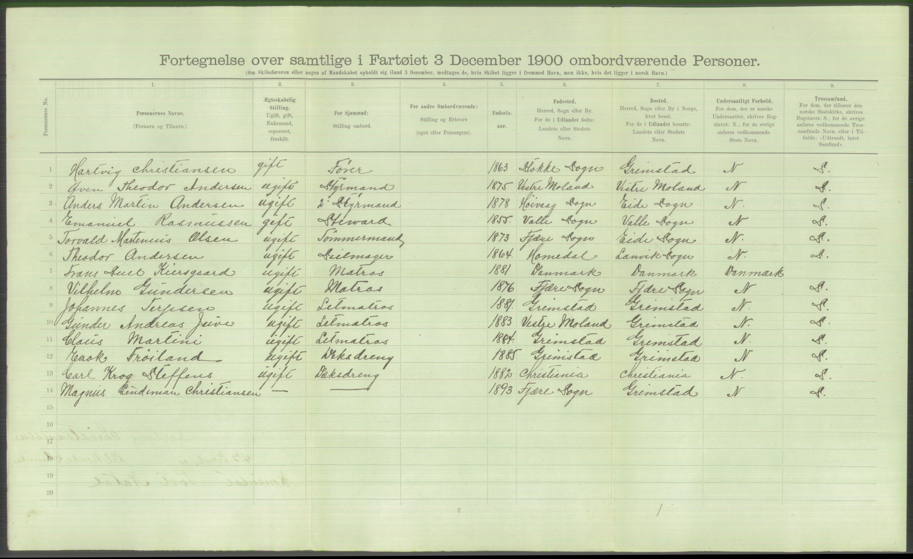 RA, 1900 Census - ship lists from ships in Norwegian harbours, harbours abroad and at sea, 1900, p. 5060