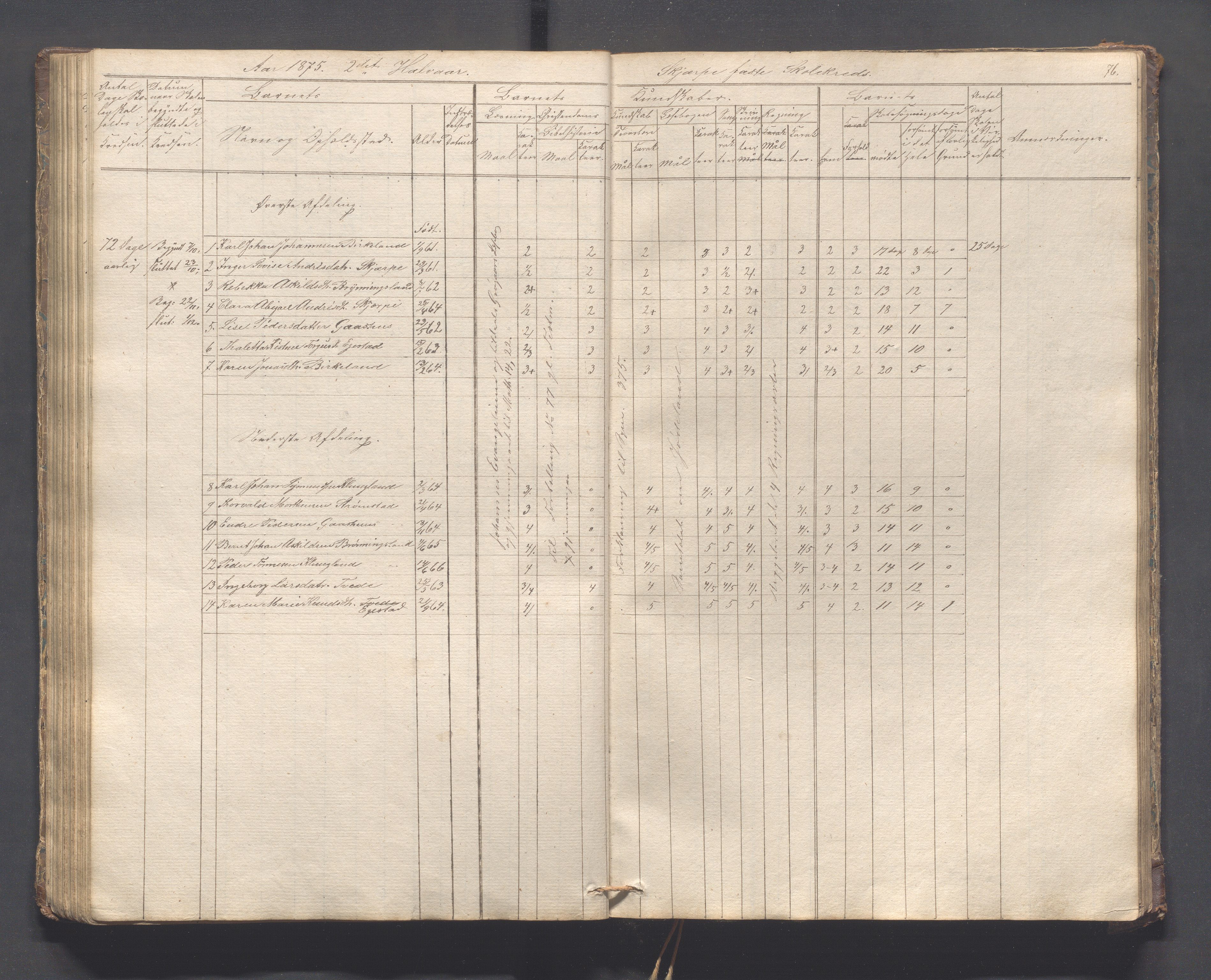 Helleland kommune - Skolekommisjonen/skolestyret, IKAR/K-100486/H/L0005: Skoleprotokoll - Lomeland, Skjerpe, Ramsland, 1845-1891, p. 76