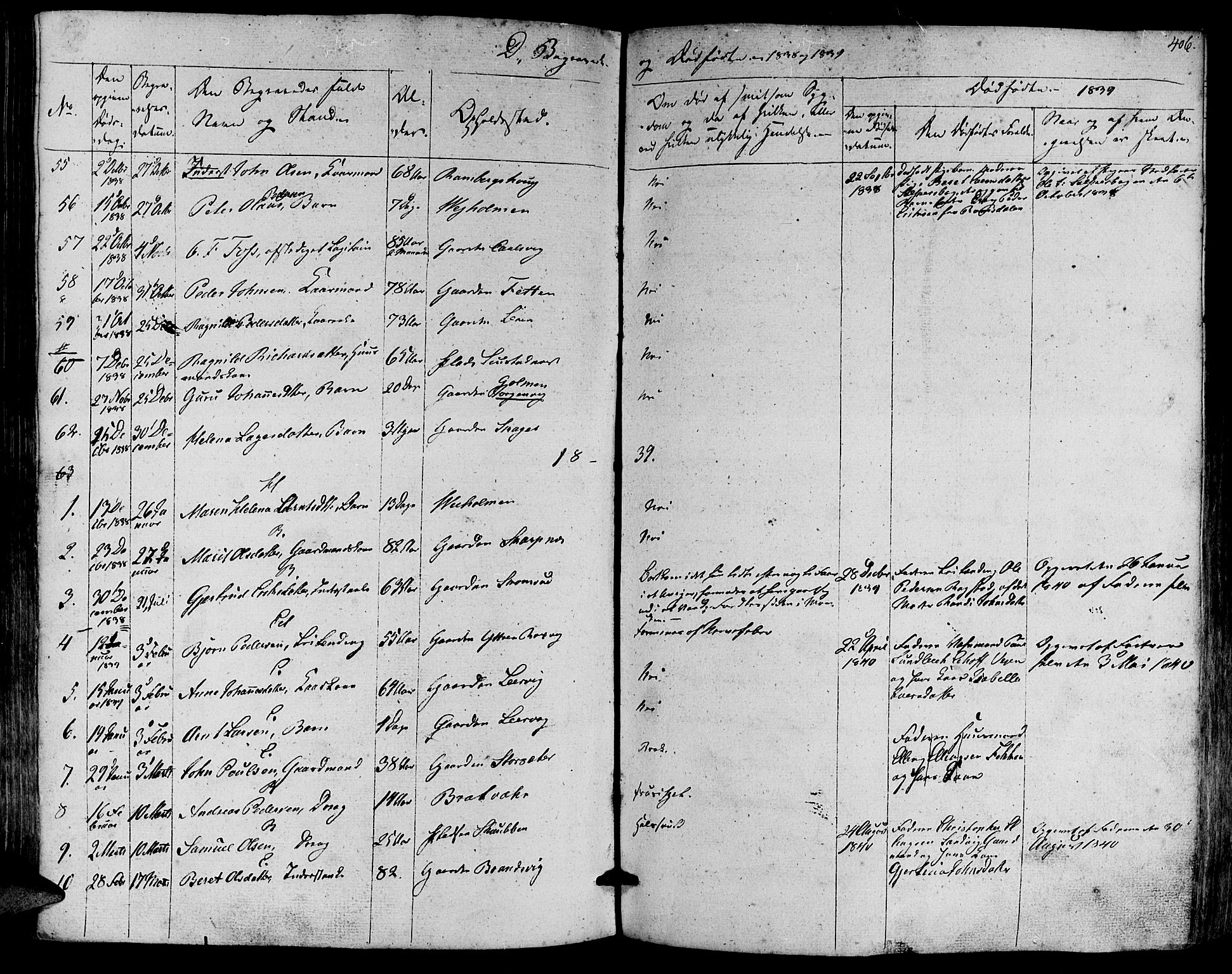 Ministerialprotokoller, klokkerbøker og fødselsregistre - Møre og Romsdal, AV/SAT-A-1454/581/L0936: Parish register (official) no. 581A04, 1836-1852, p. 406