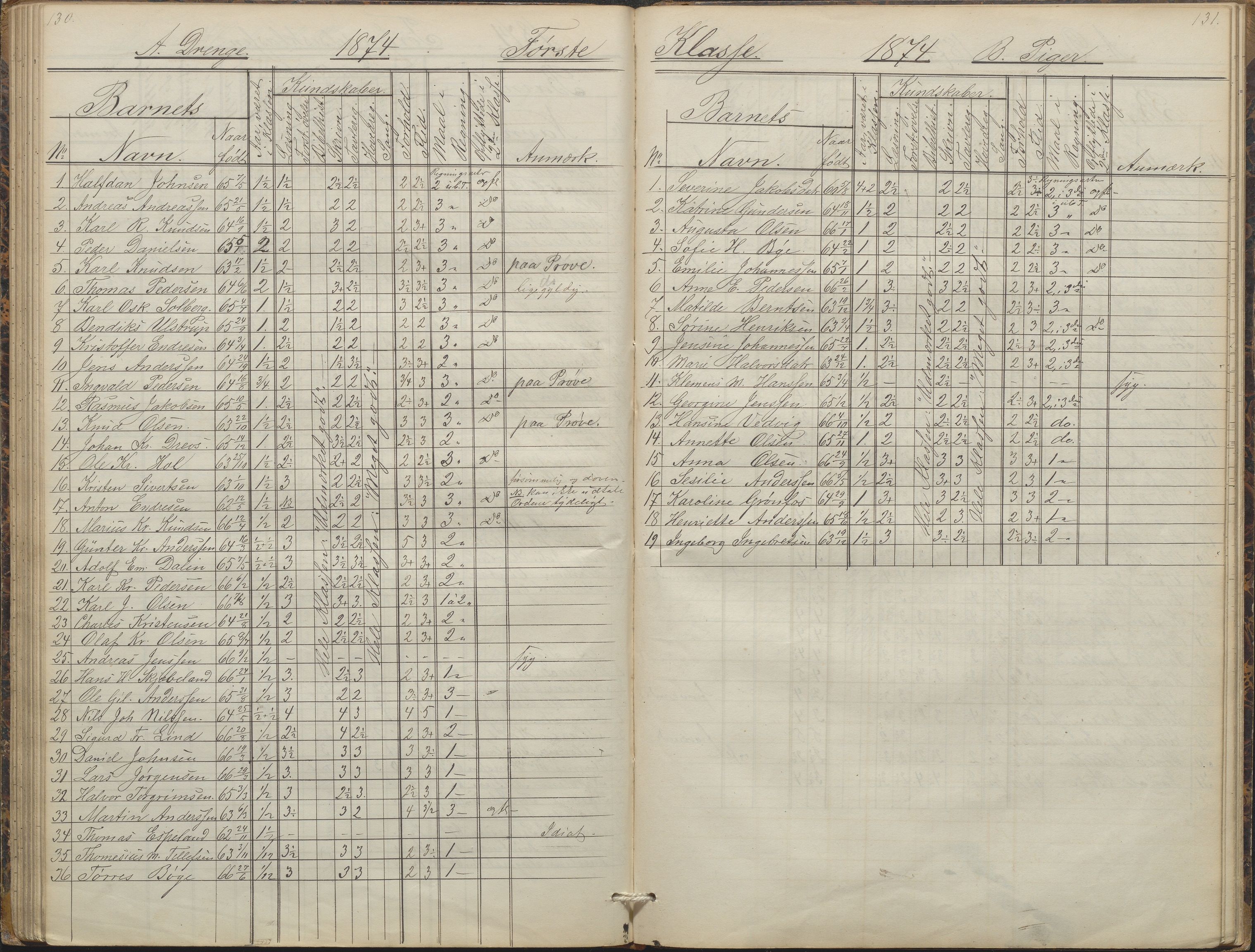 Arendal kommune, Katalog I, AAKS/KA0906-PK-I/07/L0088: Eksamensprotokoll, forhandlingsprotokoll for Almueskolen, 1863-1878, p. 130-131