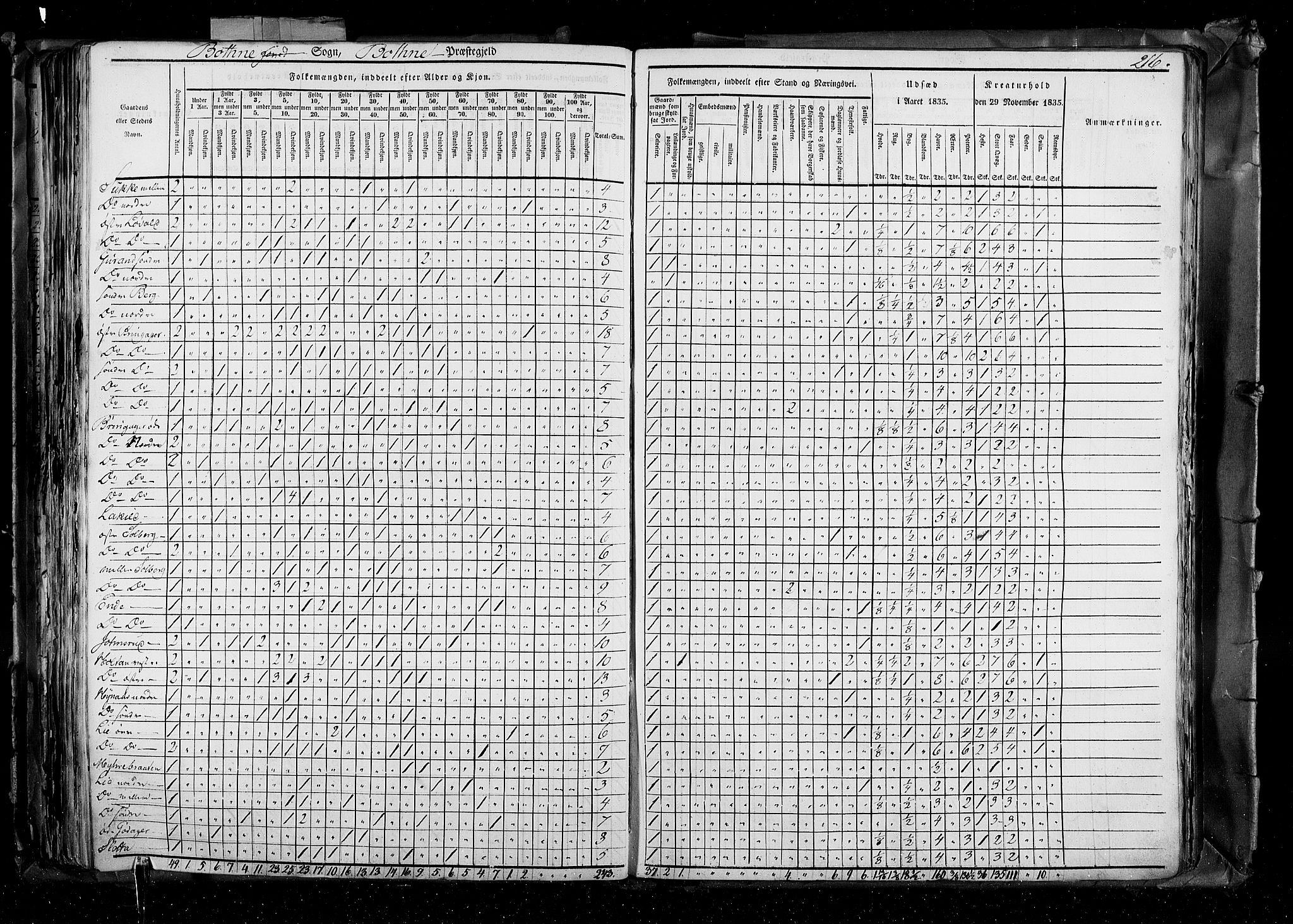 RA, Census 1835, vol. 4: Buskerud amt og Jarlsberg og Larvik amt, 1835, p. 216