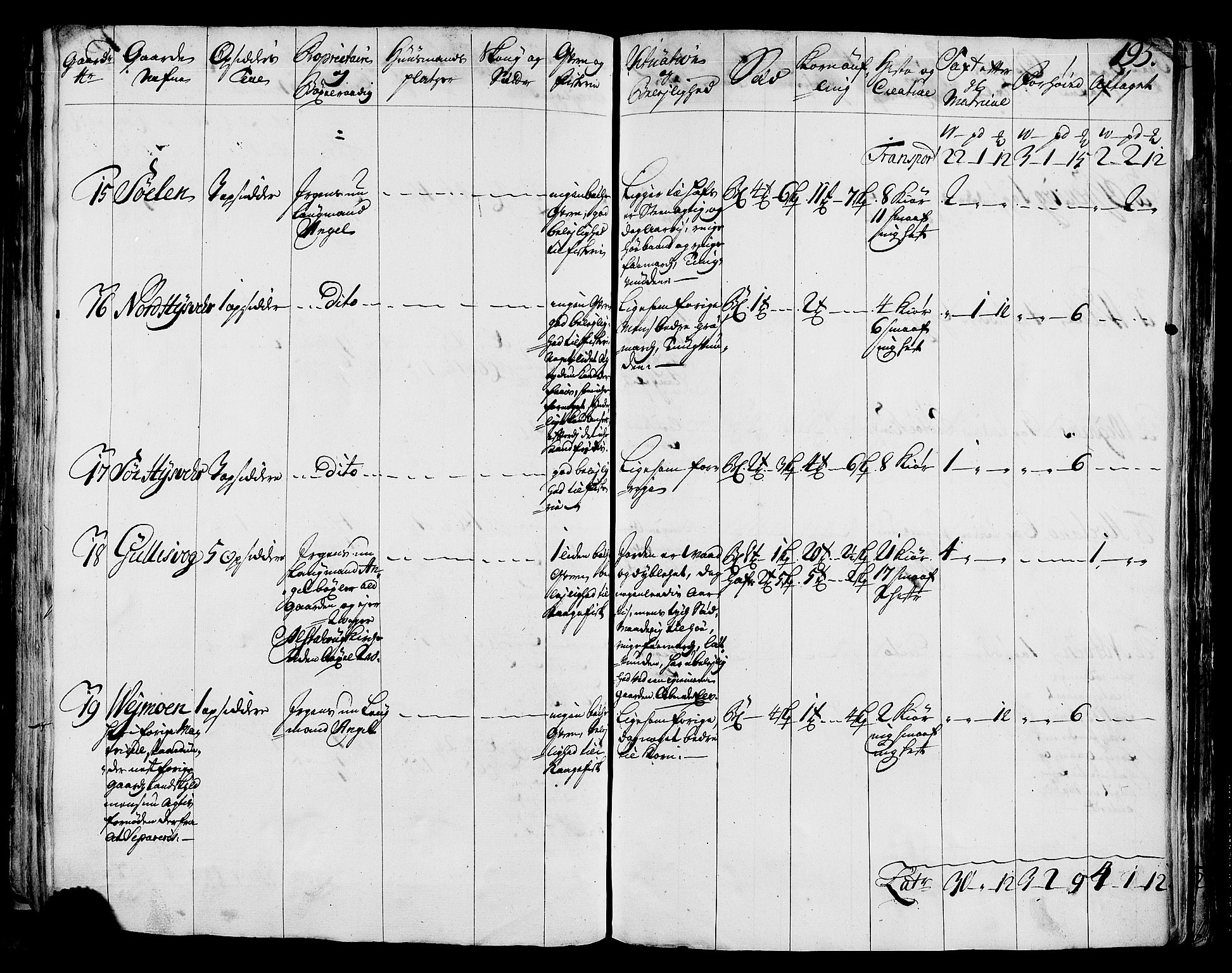 Rentekammeret inntil 1814, Realistisk ordnet avdeling, AV/RA-EA-4070/N/Nb/Nbf/L0170: Helgeland eksaminasjonsprotokoll, 1723, p. 194