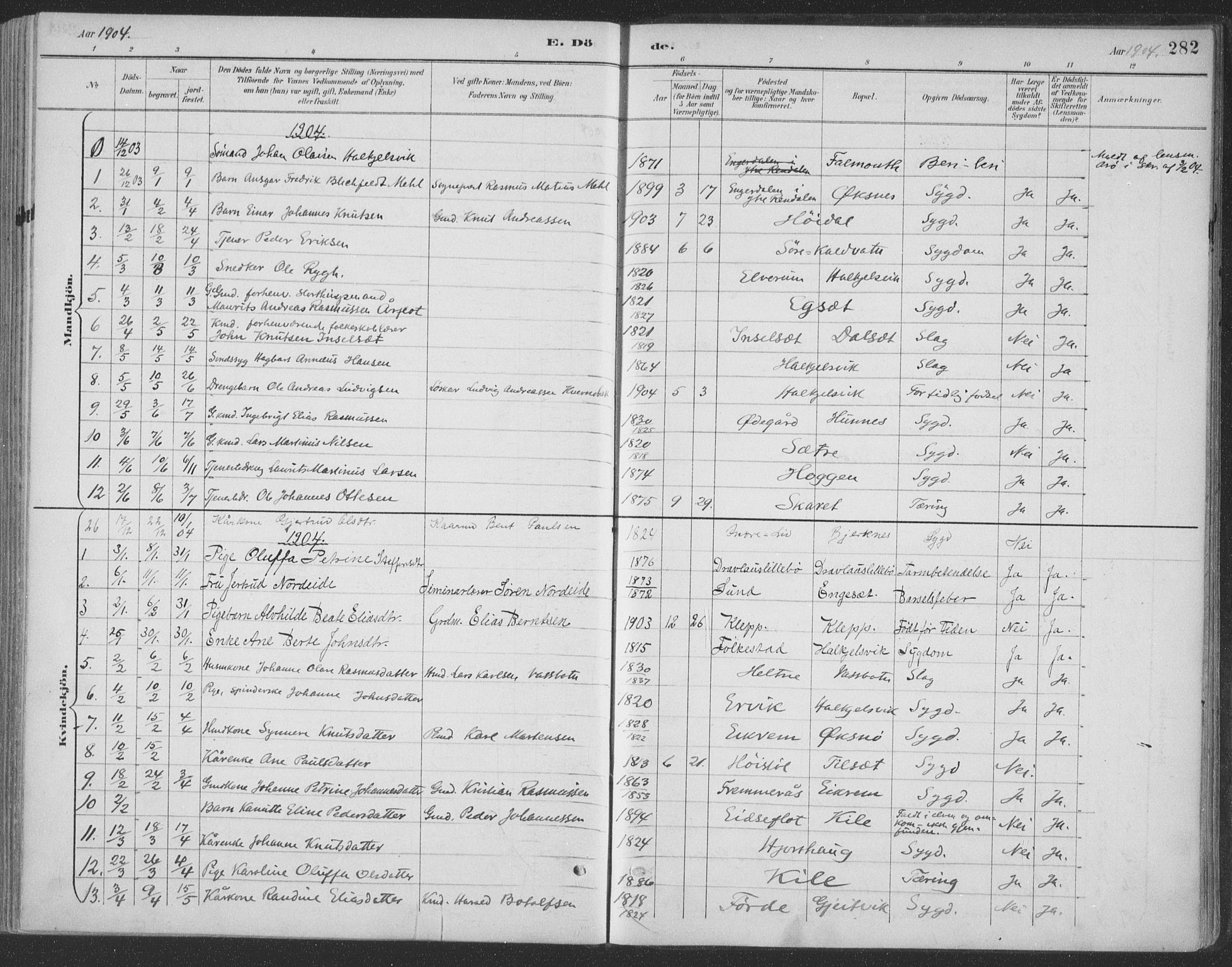 Ministerialprotokoller, klokkerbøker og fødselsregistre - Møre og Romsdal, AV/SAT-A-1454/511/L0142: Parish register (official) no. 511A09, 1891-1905, p. 282