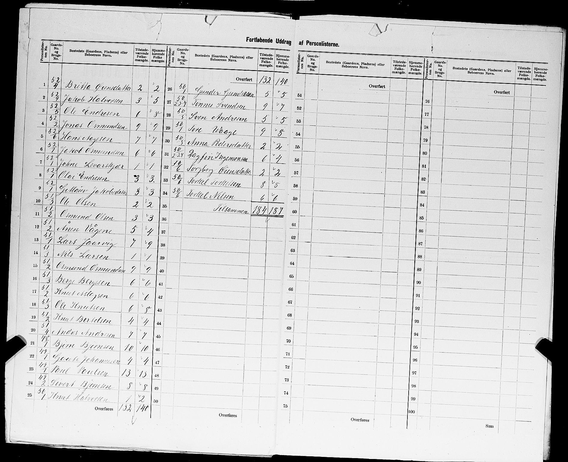 SAST, 1900 census for Jelsa, 1900, p. 37