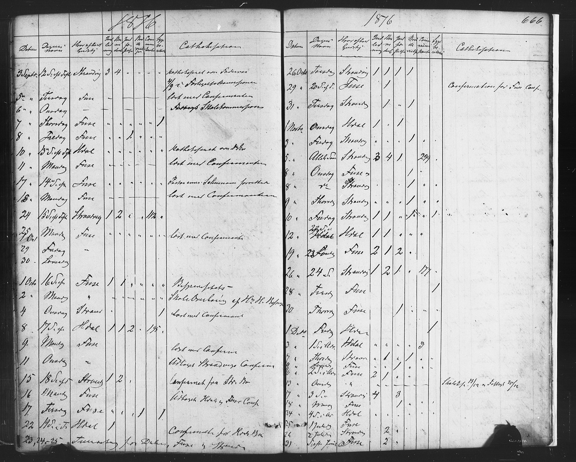 Fusa sokneprestembete, SAB/A-75401/H/Haa: Parish register (official) no. A 1II, 1855-1879, p. 666