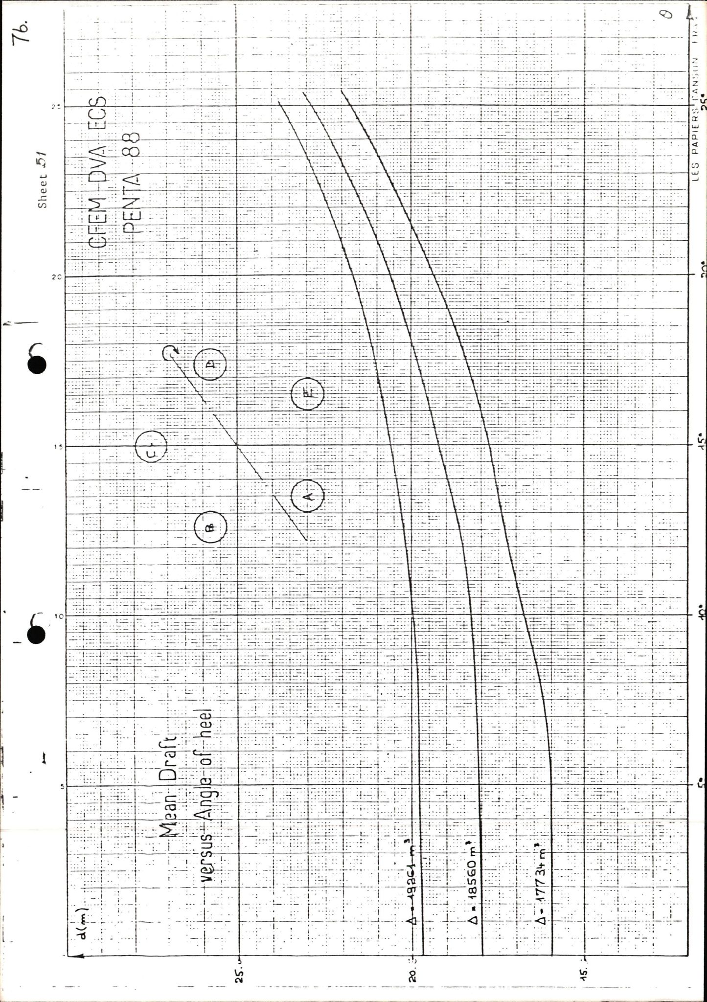 Pa 1503 - Stavanger Drilling AS, AV/SAST-A-101906/2/E/Ec/Eca/L0011: Sak og korrespondanse, 1980-1981