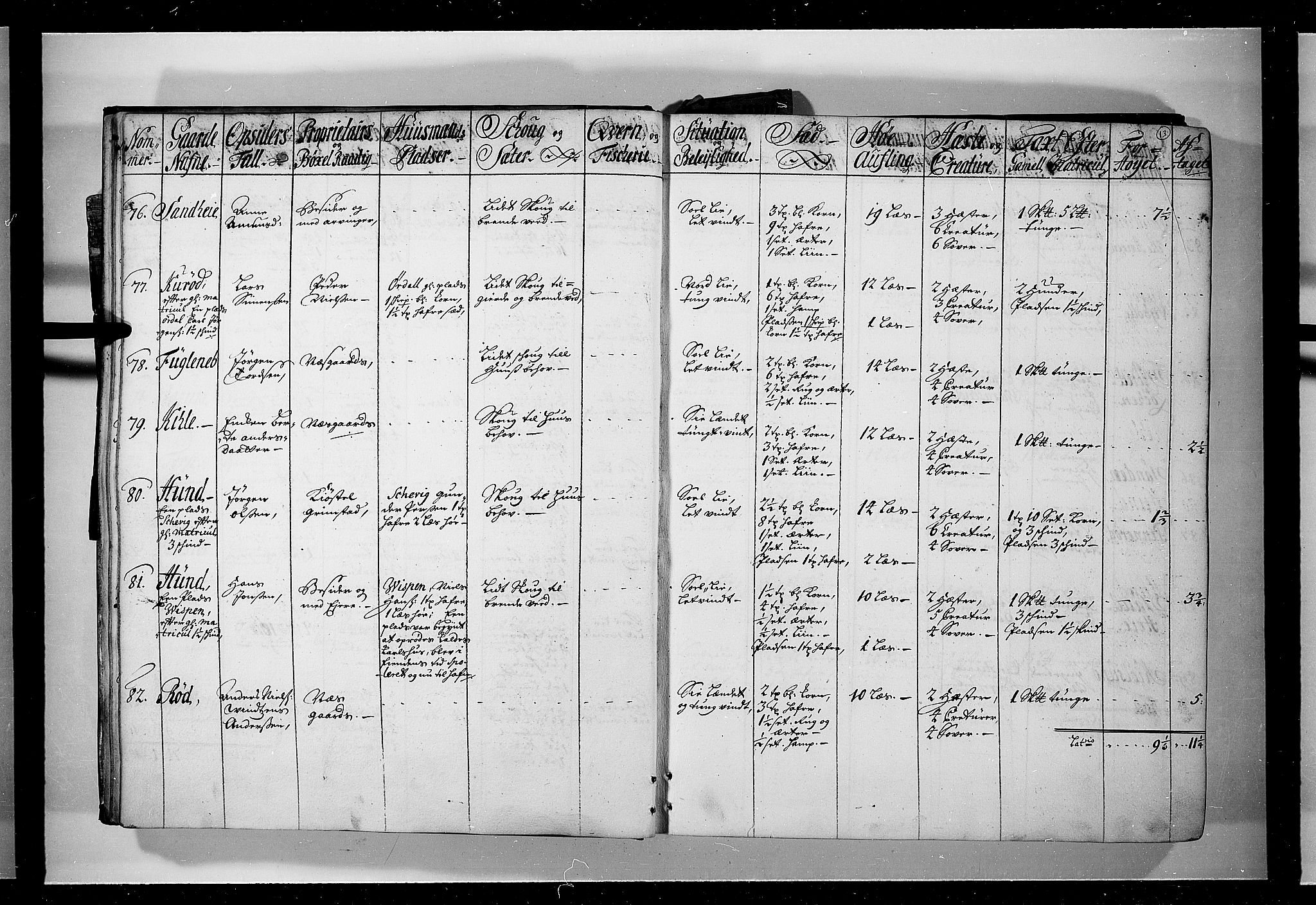 Rentekammeret inntil 1814, Realistisk ordnet avdeling, AV/RA-EA-4070/N/Nb/Nbf/L0095: Moss, Onsøy, Tune og Veme eksaminasjonsprotokoll, 1723, p. 12b-13a