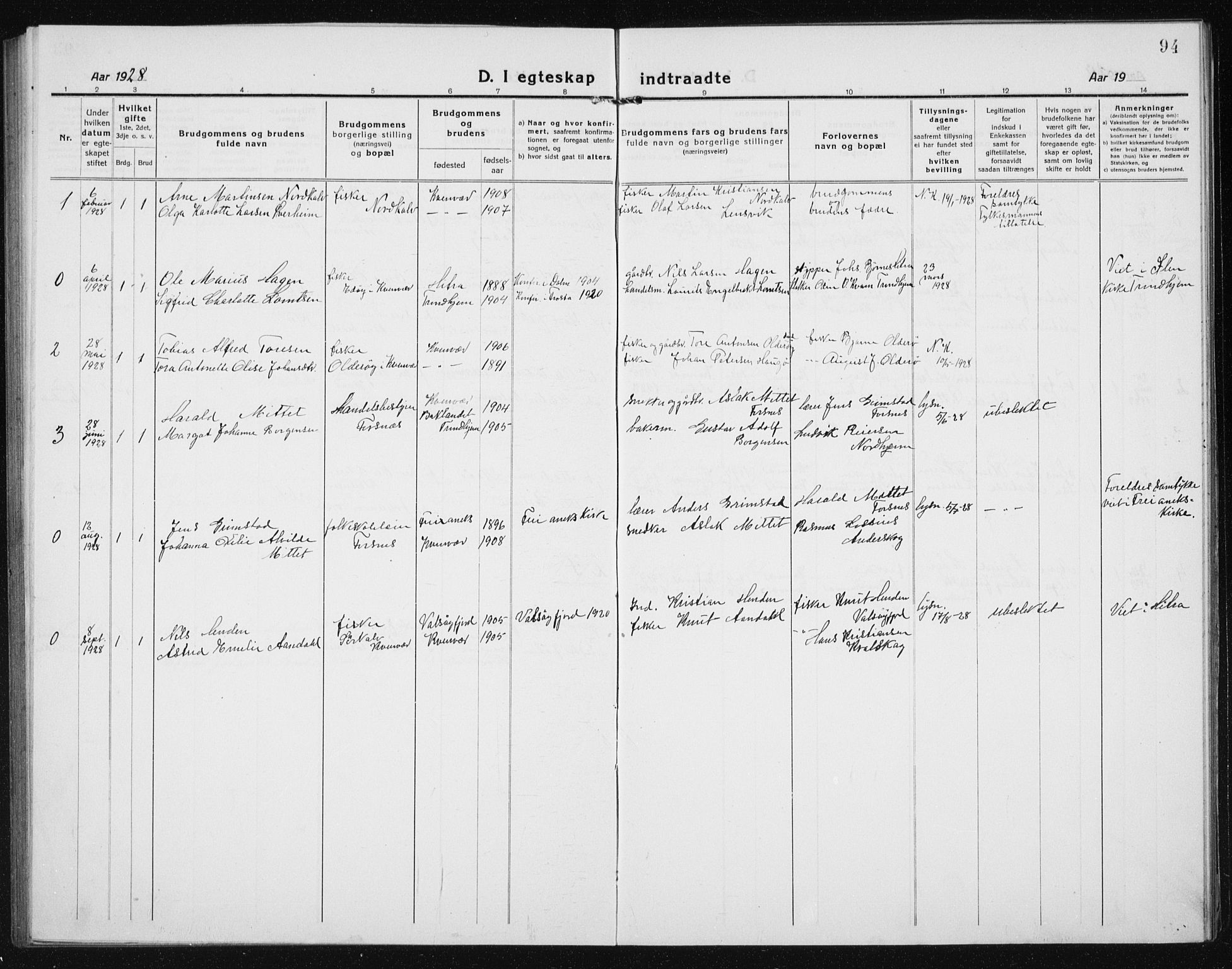 Ministerialprotokoller, klokkerbøker og fødselsregistre - Sør-Trøndelag, AV/SAT-A-1456/635/L0554: Parish register (copy) no. 635C02, 1919-1942, p. 94