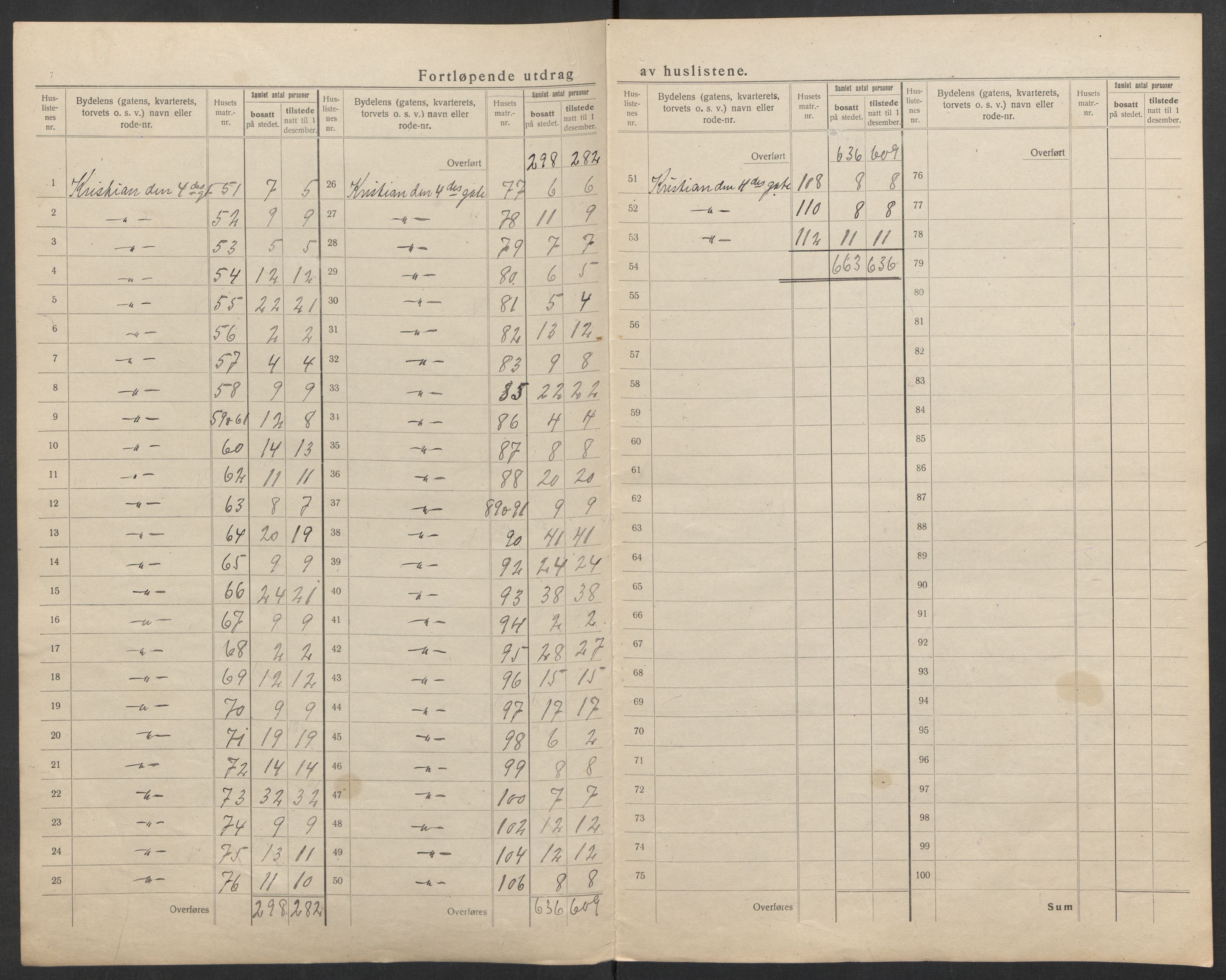 SAK, 1920 census for Kristiansand, 1920, p. 41