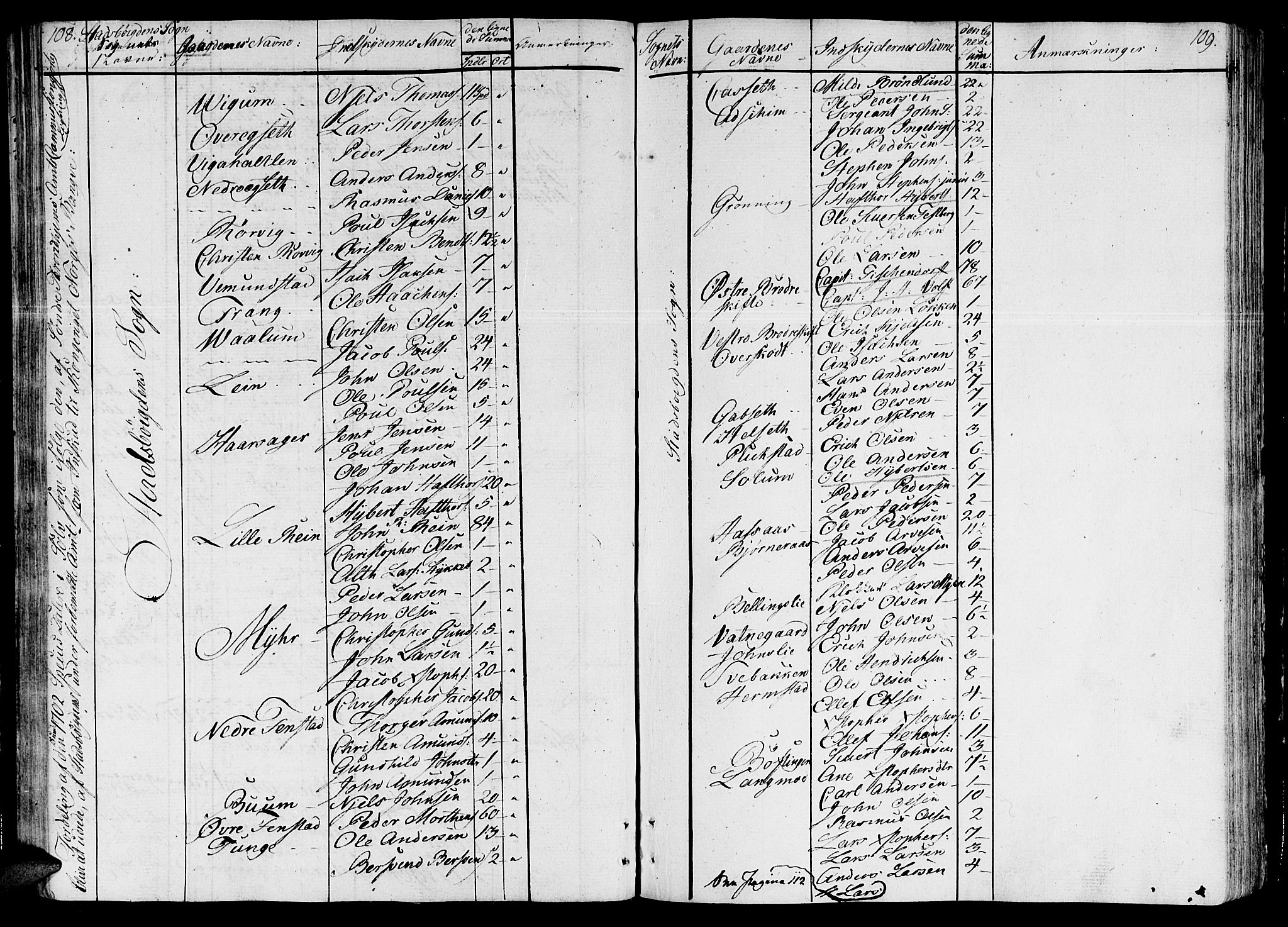 Ministerialprotokoller, klokkerbøker og fødselsregistre - Sør-Trøndelag, AV/SAT-A-1456/646/L0607: Parish register (official) no. 646A05, 1806-1815, p. 108-109