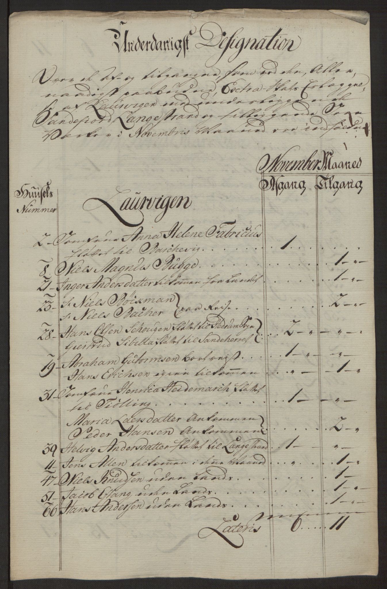 Rentekammeret inntil 1814, Reviderte regnskaper, Byregnskaper, AV/RA-EA-4066/R/Ri/L0183/0001: [I4] Kontribusjonsregnskap / Ekstraskatt, 1762-1768, p. 72