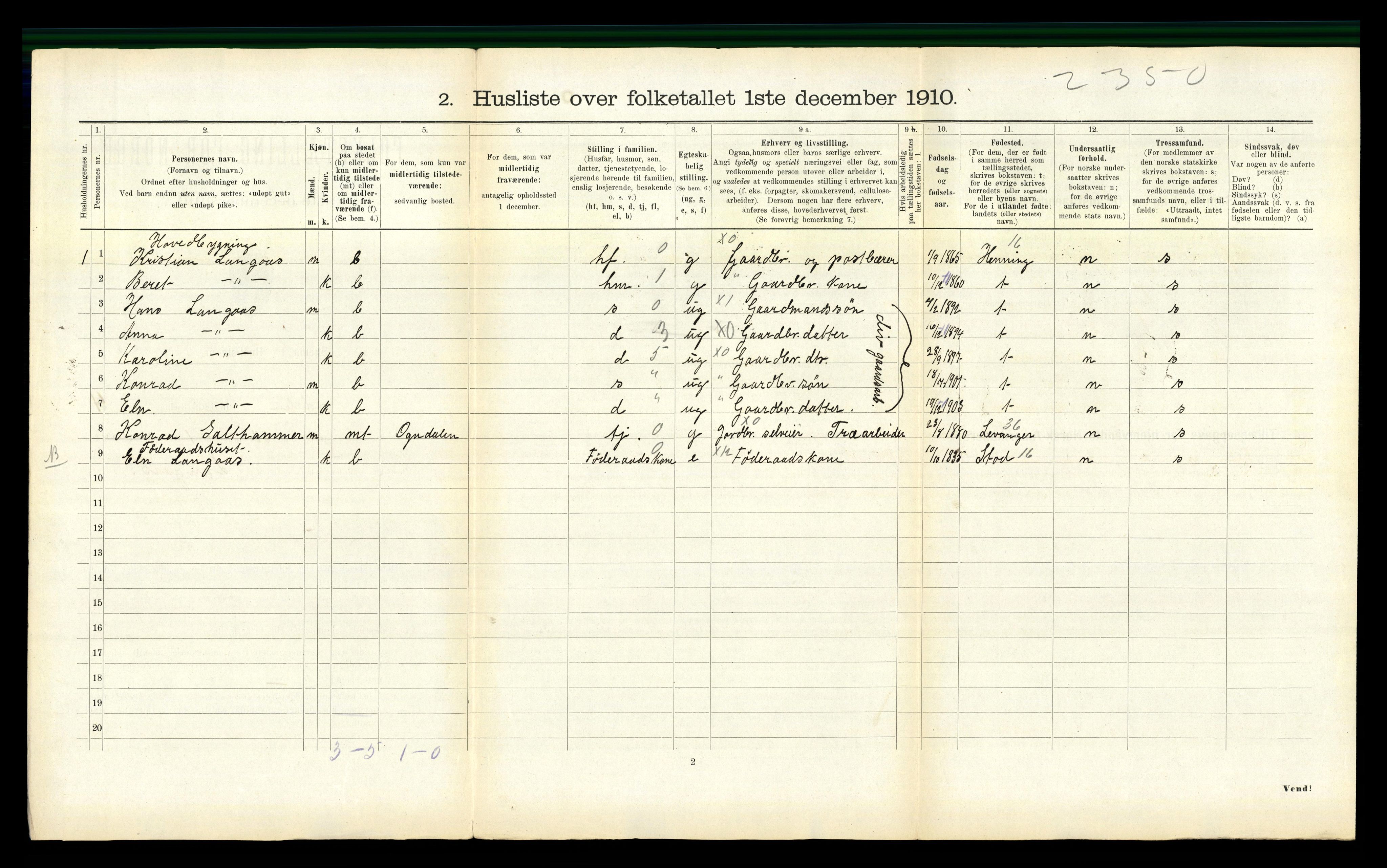 RA, 1910 census for Ogndal, 1910, p. 261