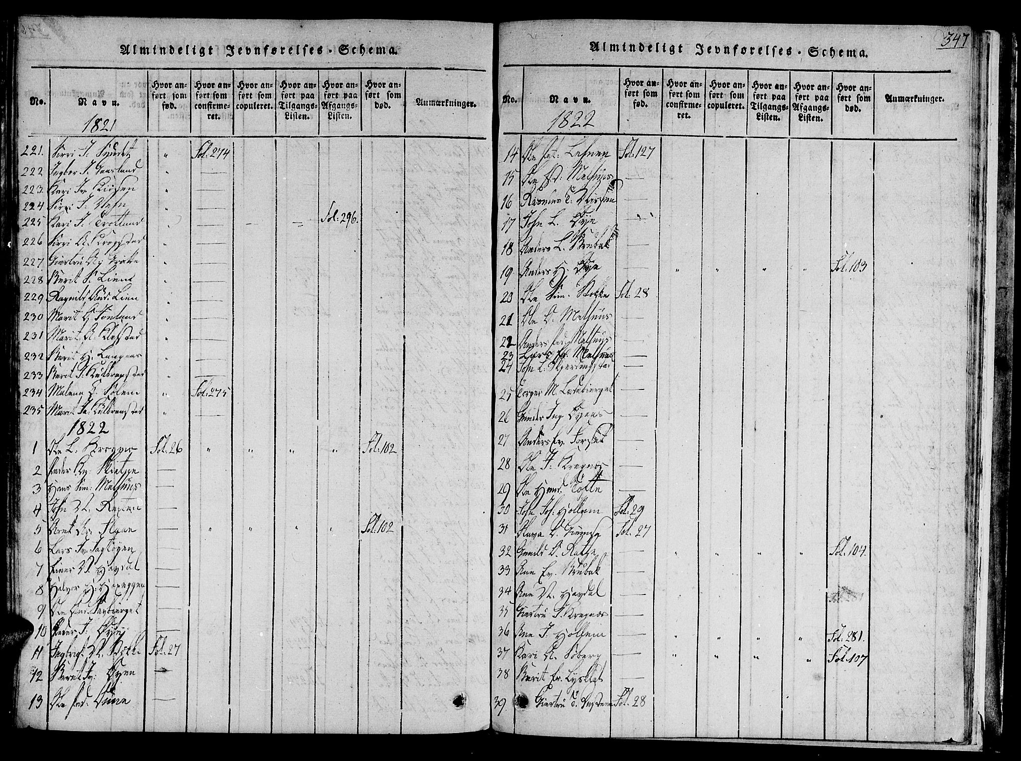 Ministerialprotokoller, klokkerbøker og fødselsregistre - Sør-Trøndelag, SAT/A-1456/691/L1065: Parish register (official) no. 691A03 /1, 1816-1826, p. 347