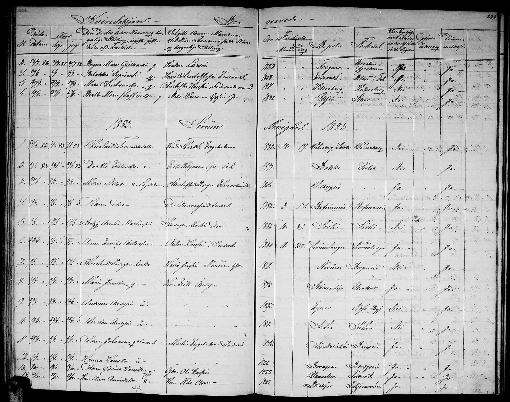 Sørum prestekontor Kirkebøker, AV/SAO-A-10303/G/Ga/L0004: Parish register (copy) no. I 4, 1864-1885, p. 226