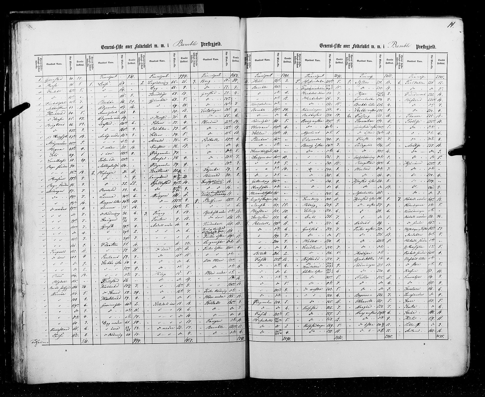 RA, Census 1855, vol. 3: Bratsberg amt, Nedenes amt og Lister og Mandal amt, 1855, p. 14