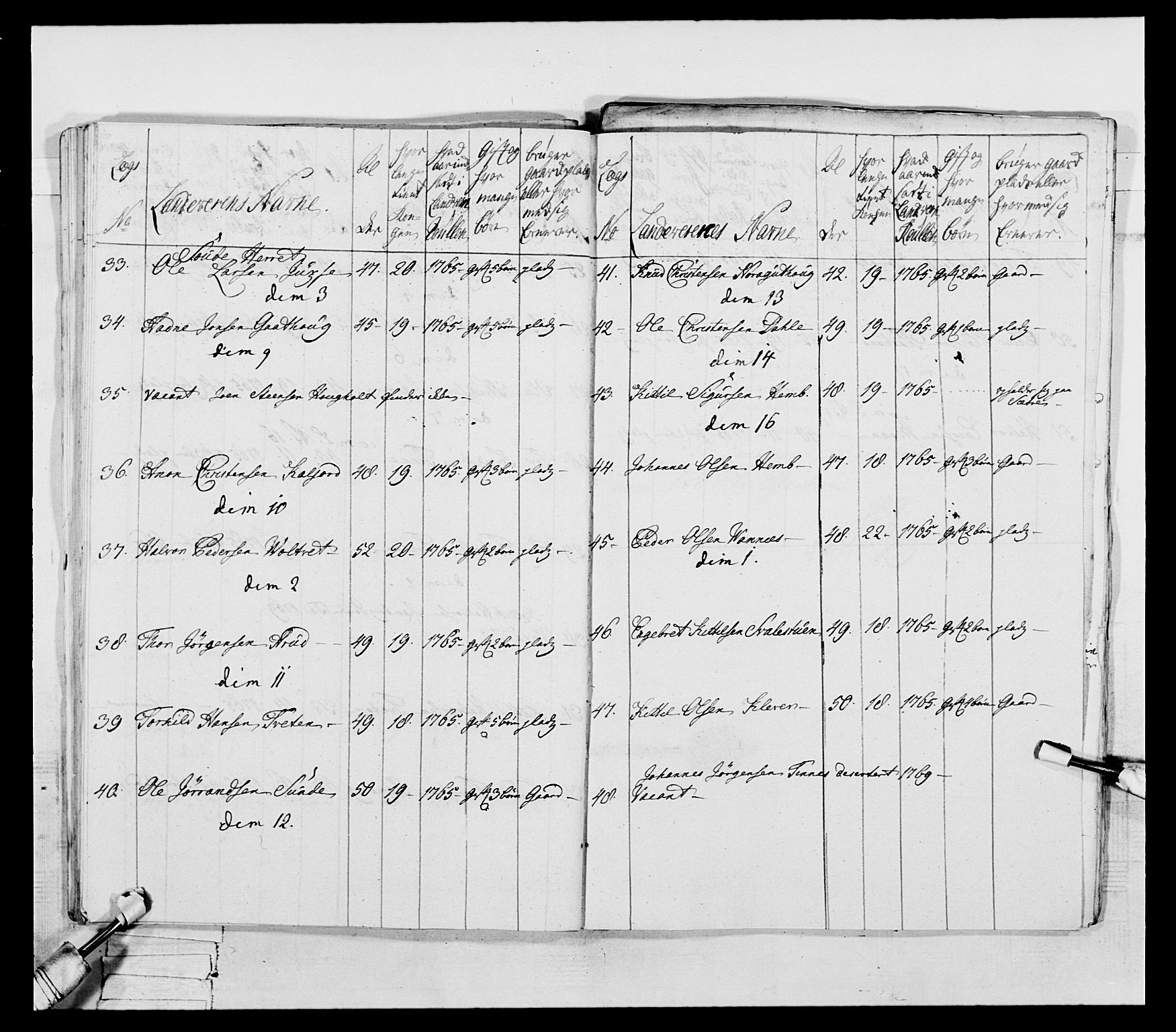 Generalitets- og kommissariatskollegiet, Det kongelige norske kommissariatskollegium, AV/RA-EA-5420/E/Eh/L0054: 2. Smålenske nasjonale infanteriregiment, 1769-1776, p. 279