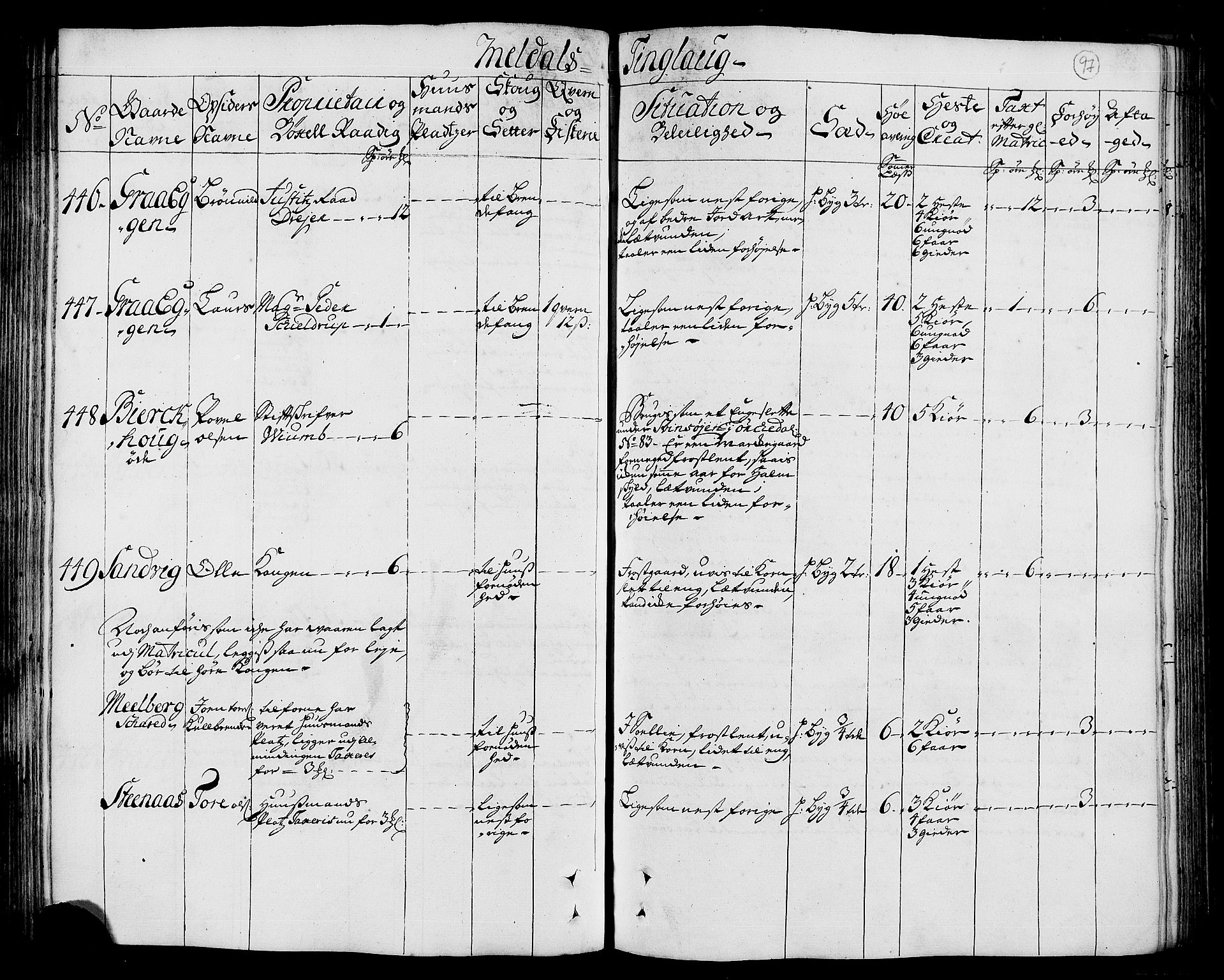 Rentekammeret inntil 1814, Realistisk ordnet avdeling, AV/RA-EA-4070/N/Nb/Nbf/L0156: Orkdal eksaminasjonsprotokoll, 1723, p. 103