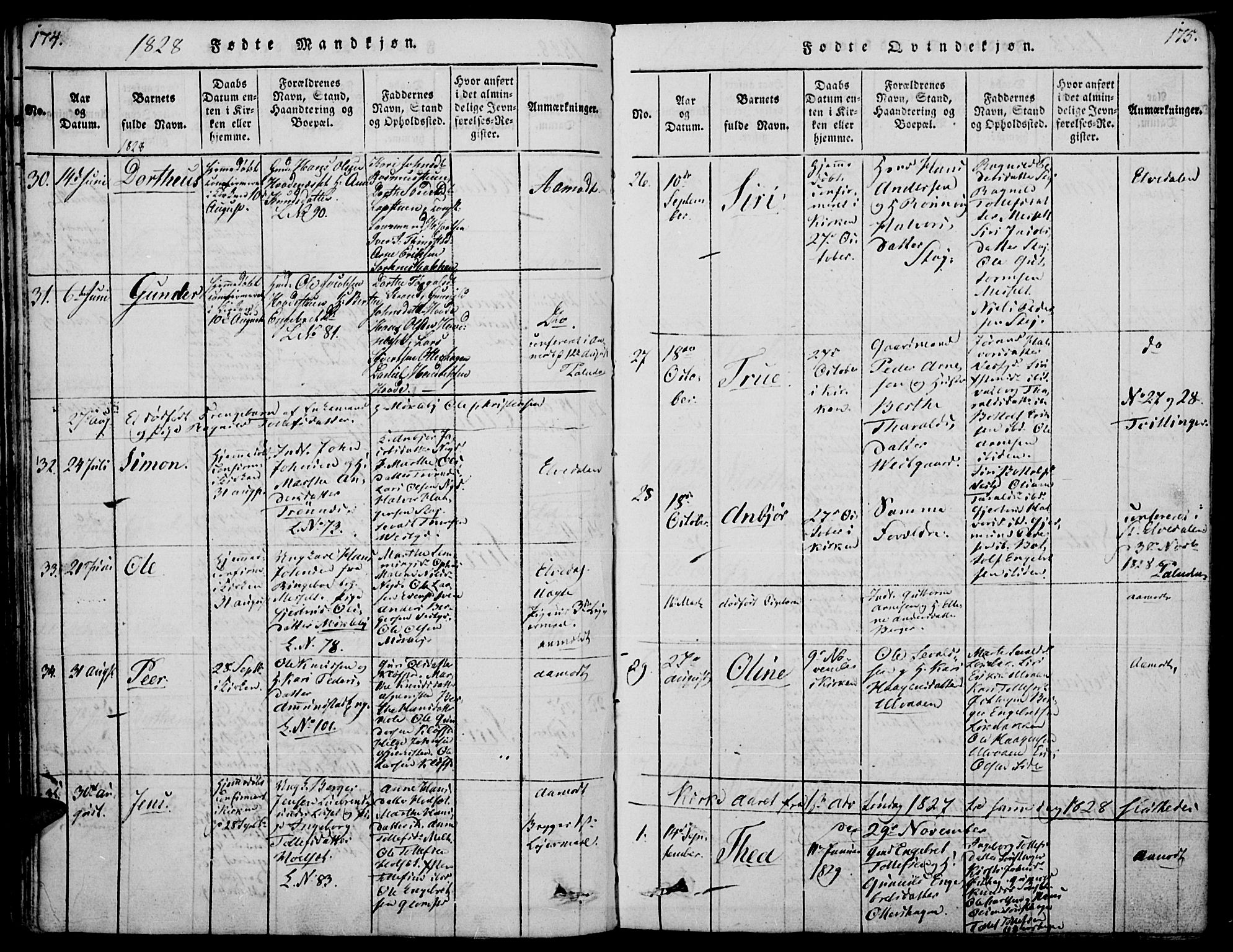 Åmot prestekontor, Hedmark, AV/SAH-PREST-056/H/Ha/Haa/L0005: Parish register (official) no. 5, 1815-1841, p. 174-175