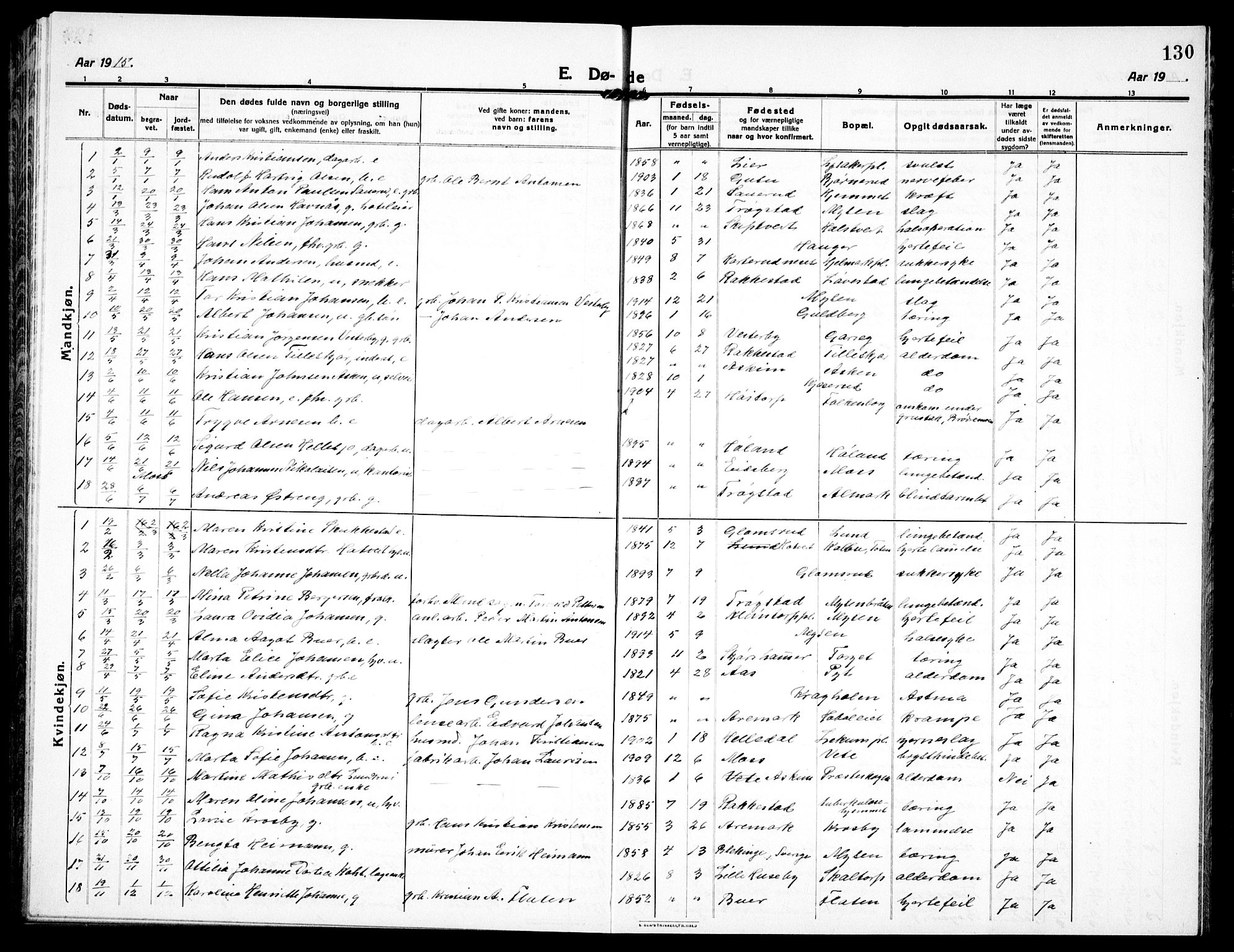 Eidsberg prestekontor Kirkebøker, SAO/A-10905/G/Ga/L0003: Parish register (copy) no. I 3, 1913-1937, p. 130