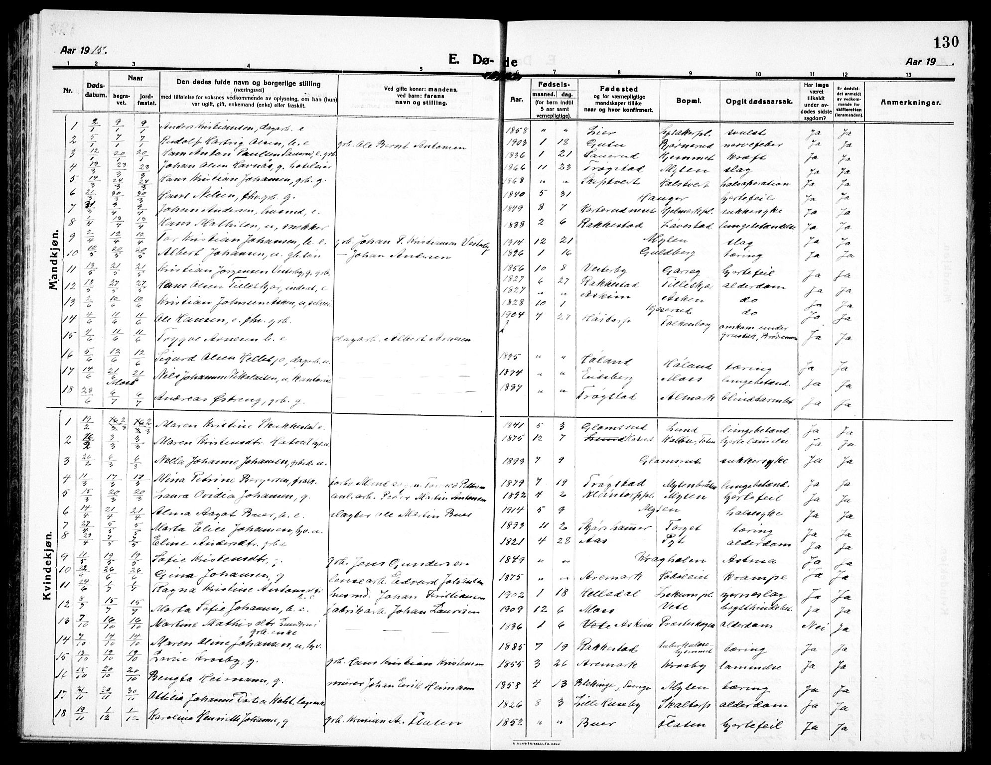 Eidsberg prestekontor Kirkebøker, AV/SAO-A-10905/G/Ga/L0003: Parish register (copy) no. I 3, 1913-1937, p. 130
